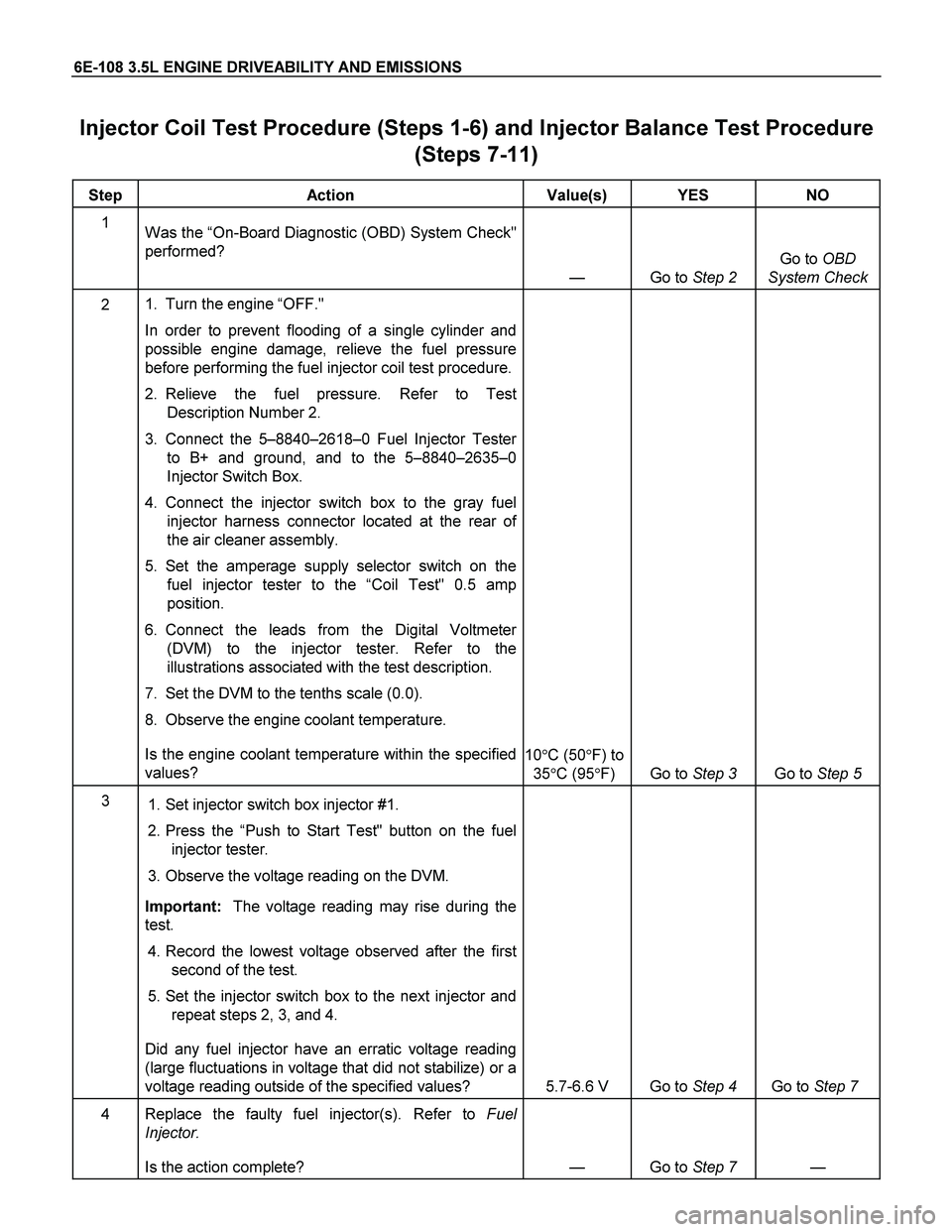 ISUZU TF SERIES 2004 Owners Manual 6E-108 3.5L ENGINE DRIVEABILITY AND EMISSIONS
Injector Coil Test Procedure (Steps 1-6) and Injector Balance Test Procedure
(Steps 7-11)
Step Action Value(s) YES NO
1
Was the “On-Board Diagno ISUZU TF SERIES 2004 Owners Manual 6E-108 3.5L ENGINE DRIVEABILITY AND EMISSIONS
Injector Coil Test Procedure (Steps 1-6) and Injector Balance Test Procedure
(Steps 7-11)
Step Action Value(s) YES NO
1
Was the “On-Board Diagno