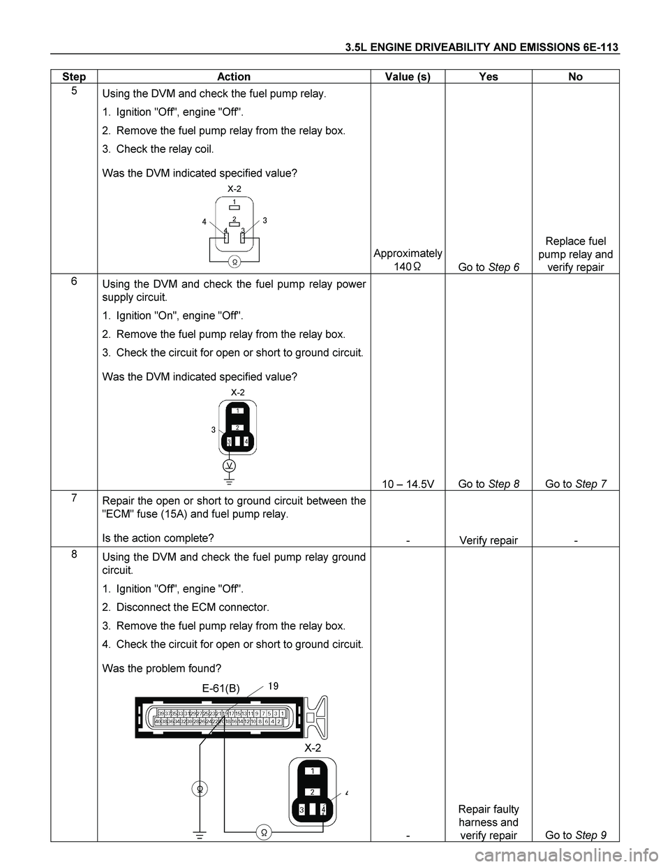 ISUZU TF SERIES 2004 Workshop Manual 3.5L ENGINE DRIVEABILITY AND EMISSIONS 6E-113
Step Action Value (s) Yes No
5
Using the DVM and check the fuel pump relay.
1. Ignition "Off", engine "Off".
2. Remove the fuel pump relay ISUZU TF SERIES 2004 Workshop Manual 3.5L ENGINE DRIVEABILITY AND EMISSIONS 6E-113
Step Action Value (s) Yes No
5
Using the DVM and check the fuel pump relay.
1. Ignition "Off", engine "Off".
2. Remove the fuel pump relay