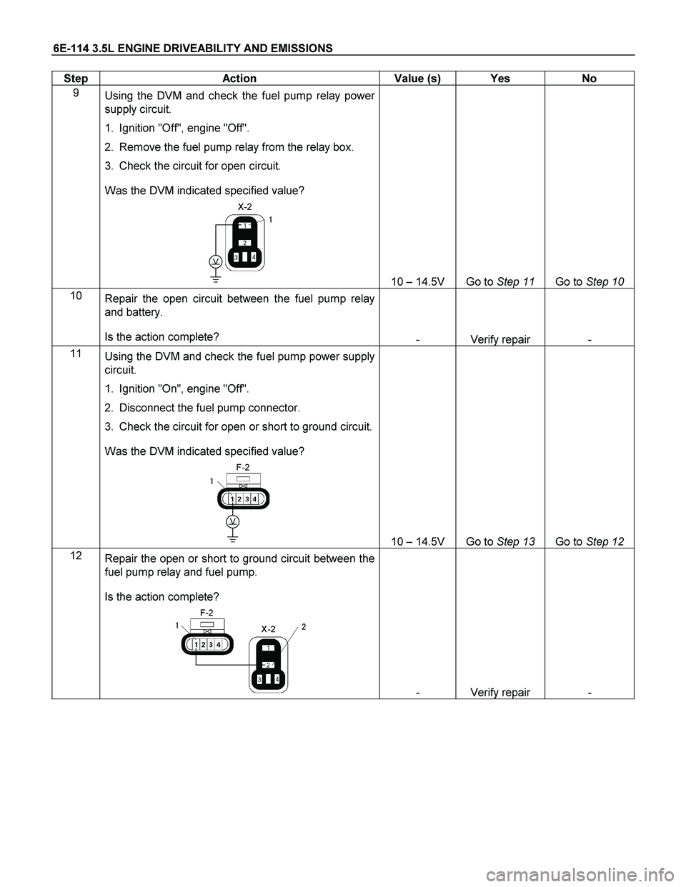 ISUZU TF SERIES 2004 Workshop Manual 6E-114 3.5L ENGINE DRIVEABILITY AND EMISSIONS
Step Action Value (s) Yes No
9
Using the DVM and check the fuel pump relay power
supply circuit.
1. Ignition "Off", engine "Off".
2. Remo ISUZU TF SERIES 2004 Workshop Manual 6E-114 3.5L ENGINE DRIVEABILITY AND EMISSIONS
Step Action Value (s) Yes No
9
Using the DVM and check the fuel pump relay power
supply circuit.
1. Ignition "Off", engine "Off".
2. Remo