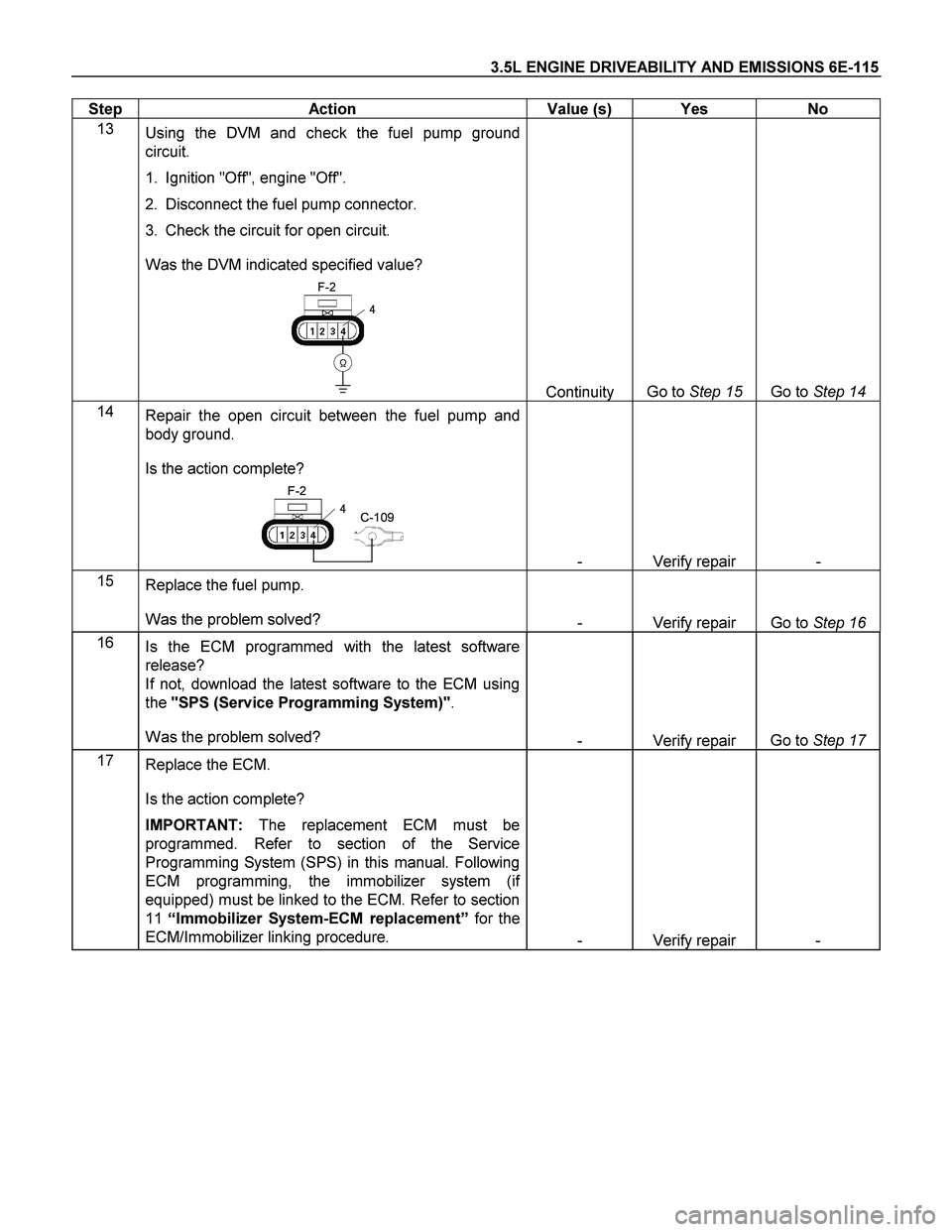 ISUZU TF SERIES 2004 Workshop Manual 3.5L ENGINE DRIVEABILITY AND EMISSIONS 6E-115
Step Action Value (s) Yes No
13
Using the DVM and check the fuel pump ground
circuit.
1. Ignition "Off", engine "Off".
2. Disconnect the ISUZU TF SERIES 2004 Workshop Manual 3.5L ENGINE DRIVEABILITY AND EMISSIONS 6E-115
Step Action Value (s) Yes No
13
Using the DVM and check the fuel pump ground
circuit.
1. Ignition "Off", engine "Off".
2. Disconnect the
