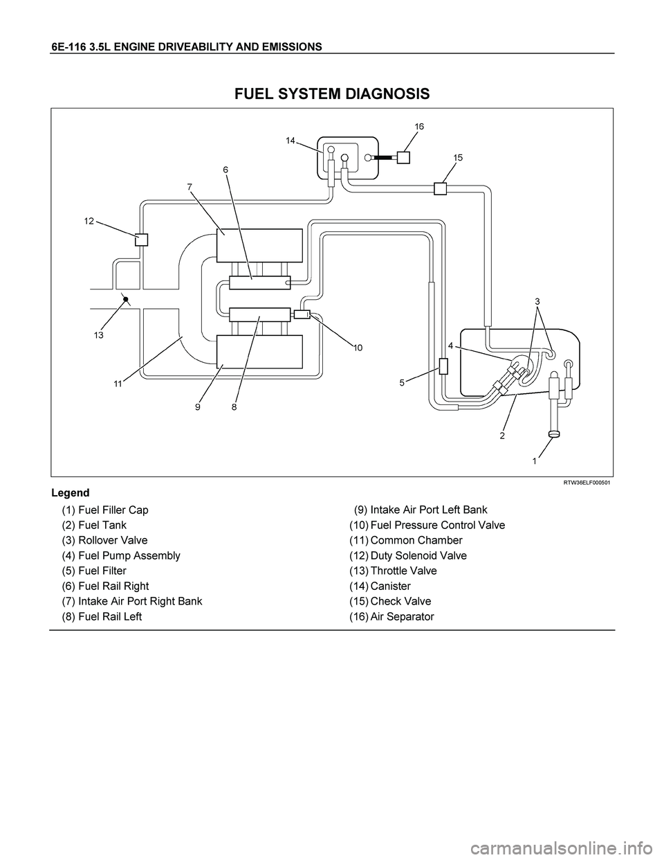 ISUZU TF SERIES 2004 Workshop Manual 6E-116 3.5L ENGINE DRIVEABILITY AND EMISSIONS
FUEL SYSTEM DIAGNOSIS
RTW36ELF000501
Legend
(1) Fuel Filler Cap
(2) Fuel Tank
(3) Rollover Valve
(4) Fuel Pump Assembly
(5) Fuel Filte ISUZU TF SERIES 2004 Workshop Manual 6E-116 3.5L ENGINE DRIVEABILITY AND EMISSIONS
FUEL SYSTEM DIAGNOSIS
RTW36ELF000501
Legend
(1) Fuel Filler Cap
(2) Fuel Tank
(3) Rollover Valve
(4) Fuel Pump Assembly
(5) Fuel Filte
