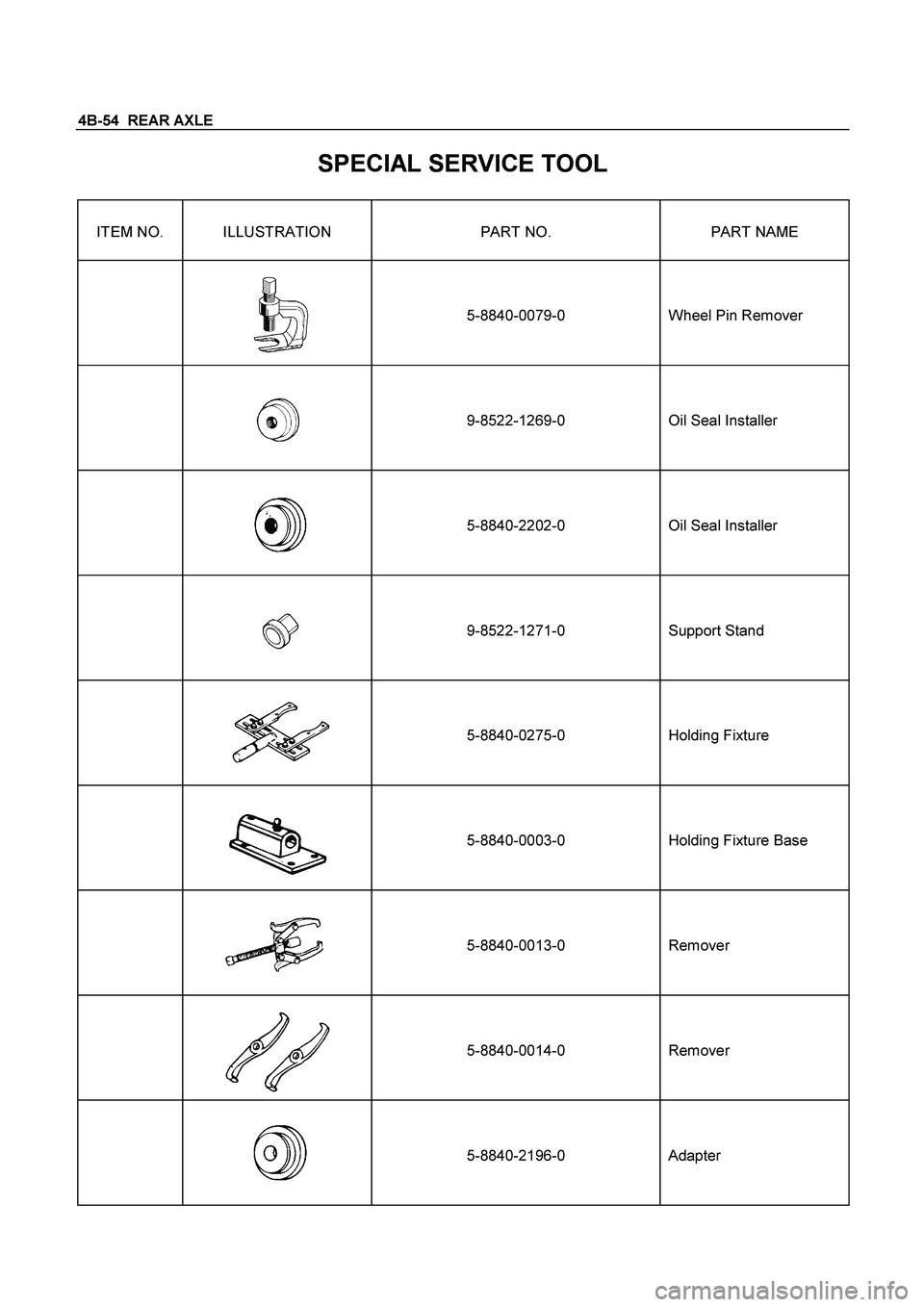 ISUZU TF SERIES 2004 Owners Guide 4B-54  REAR AXLE
 
SPECIAL SERVICE TOOL 
ITEM NO.  ILLUSTRATION  PART NO.  PART NAME 
 
 
 
  
 
5-8840-0079-0 
  
 
Wheel Pin Remover 
 
 
 
  
 
9-8522-1269-0  
 
Oil Seal Installer 
 
  
 
5-8840-2