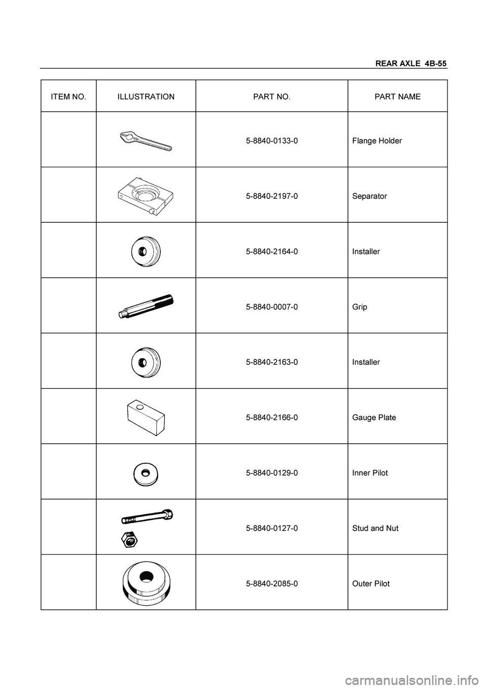 ISUZU TF SERIES 2004  Workshop Manual REAR AXLE  4B-55
 
ITEM NO.  ILLUSTRATION  PART NO.  PART NAME 
 
  
 
5-8840-0133-0  
 
Flange Holder 
 
  
 
5-8840-2197-0  
 
Separator 
 
  
 
5-8840-2164-0  
 
Installer 
 
  
 
5-8840-0007-0  
 