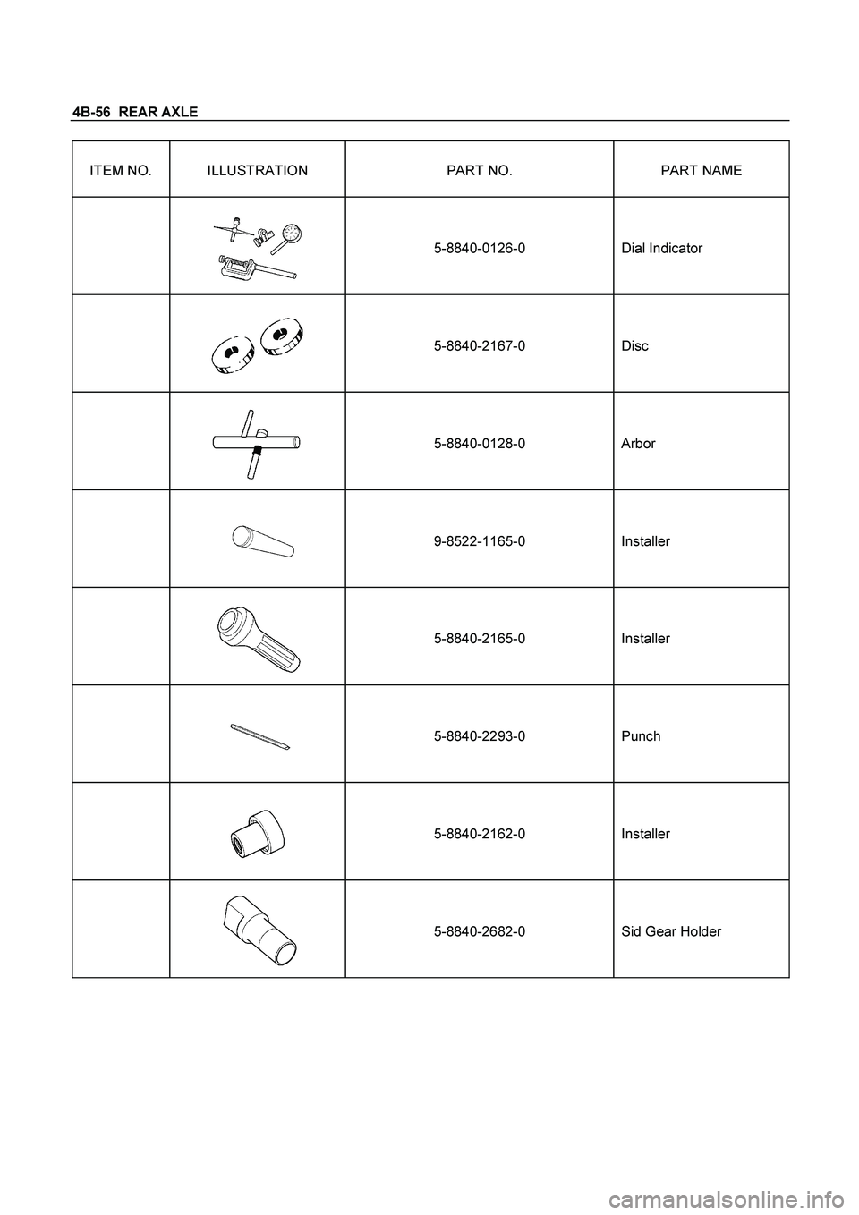 ISUZU TF SERIES 2004  Workshop Manual 4B-56  REAR AXLE
 
ITEM NO.  ILLUSTRATION  PART NO.  PART NAME 
 
  
 
5-8840-0126-0  
 
Dial Indicator 
 
  
 
5-8840-2167-0  
 
Disc 
 
  
 
5-8840-0128-0  
 
Arbor 
 
  
 
9-8522-1165-0  
 
Install