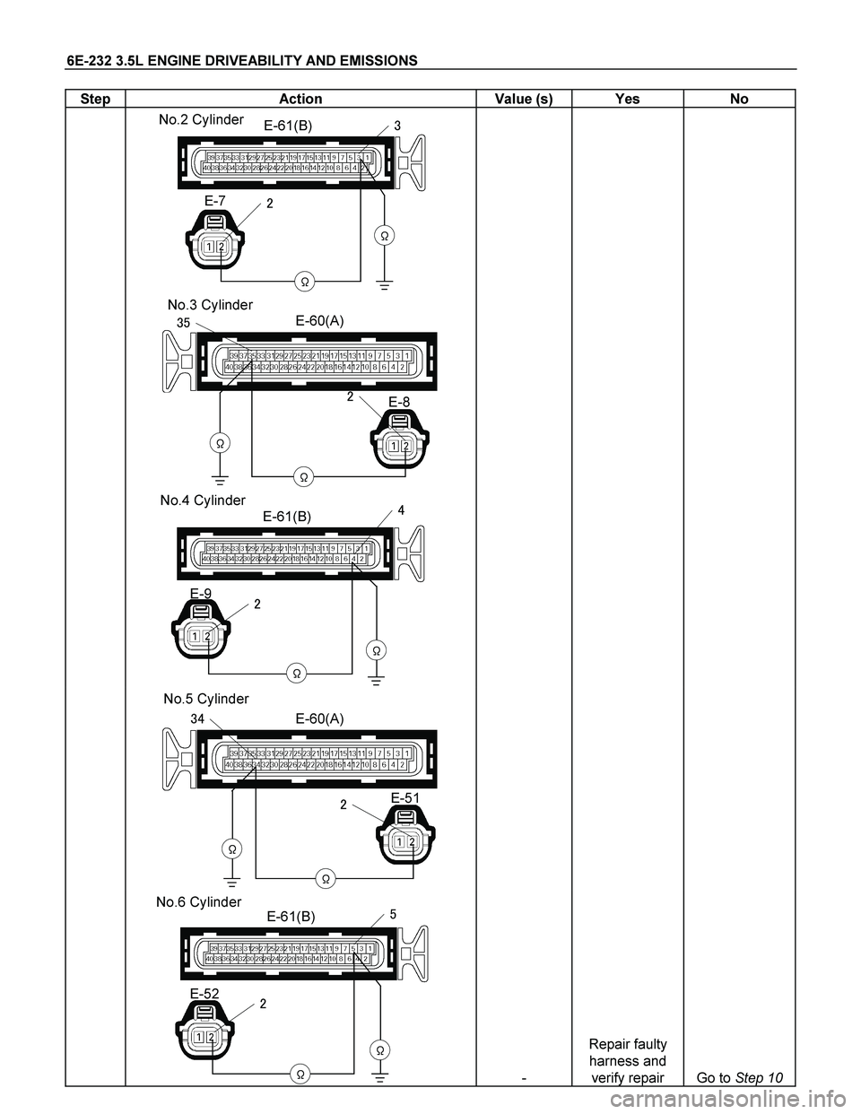 ISUZU TF SERIES 2004  Workshop Manual 6E-232 3.5L ENGINE DRIVEABILITY AND EMISSIONS 
Step   Action  Value (s)  Yes  No 
 E-61(B)
E-7



 No.2 Cylinder
      
E-60(A)
E-8



 No.3 Cylinder
      
E-61(B)
E-9



 No.4 Cylinder
