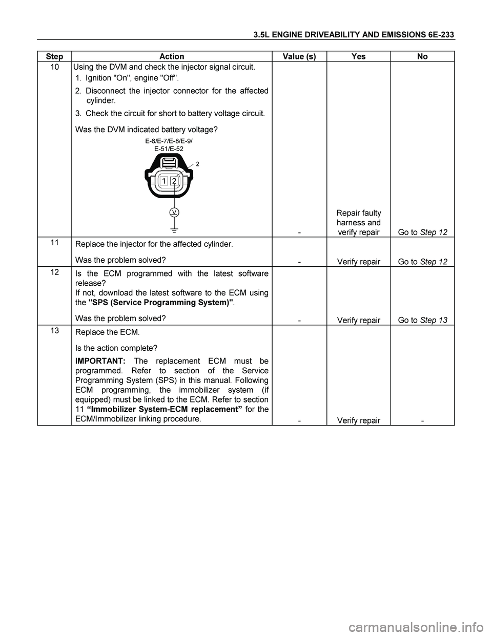 ISUZU TF SERIES 2004 User Guide 3.5L ENGINE DRIVEABILITY AND EMISSIONS 6E-233
Step Action Value (s) Yes No
10 Using the DVM and check the injector signal circuit.
1. Ignition "On", engine "Off".
2. Disconnect the injecto ISUZU TF SERIES 2004 User Guide 3.5L ENGINE DRIVEABILITY AND EMISSIONS 6E-233
Step Action Value (s) Yes No
10 Using the DVM and check the injector signal circuit.
1. Ignition "On", engine "Off".
2. Disconnect the injecto