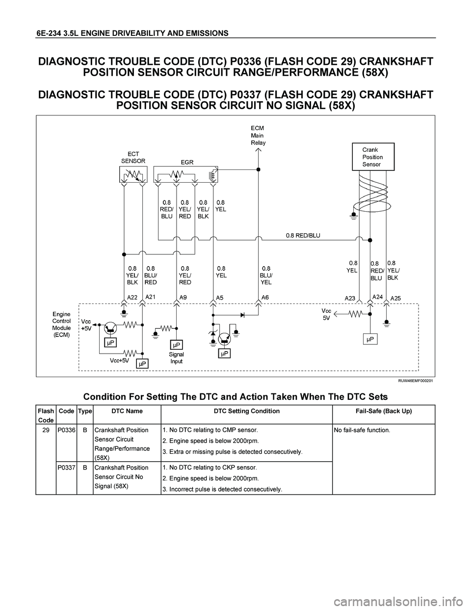 ISUZU TF SERIES 2004  Workshop Manual 6E-234 3.5L ENGINE DRIVEABILITY AND EMISSIONS 
DIAGNOSTIC TROUBLE CODE (DTC) P0336 (FLASH CODE 29) CRANKSHAFT 
POSITION SENSOR CIRCUIT RANGE/PERFORMANCE (58X) 
DIAGNOSTIC TROUBLE CODE (DTC) P0337 (FLA