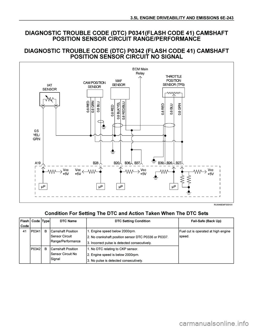 ISUZU TF SERIES 2004  Workshop Manual 3.5L ENGINE DRIVEABILITY AND EMISSIONS 6E-243 
DIAGNOSTIC TROUBLE CODE (DTC) P0341(FLASH CODE 41) CAMSHAFT  
POSITION SENSOR CIRCUIT RANGE/PERFORMANCE 
DIAGNOSTIC TROUBLE CODE (DTC) P0342 (FLASH CODE 