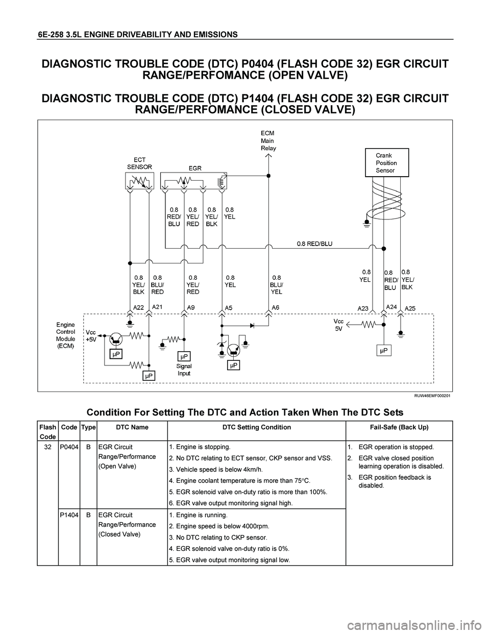 ISUZU TF SERIES 2004 Workshop Manual 6E-258 3.5L ENGINE DRIVEABILITY AND EMISSIONS
DIAGNOSTIC TROUBLE CODE (DTC) P0404 (FLASH CODE 32) EGR CIRCUIT
RANGE/PERFOMANCE (OPEN VALVE)
DIAGNOSTIC TROUBLE CODE (DTC) P1404 (FLASH CODE 32) EGR C ISUZU TF SERIES 2004 Workshop Manual 6E-258 3.5L ENGINE DRIVEABILITY AND EMISSIONS
DIAGNOSTIC TROUBLE CODE (DTC) P0404 (FLASH CODE 32) EGR CIRCUIT
RANGE/PERFOMANCE (OPEN VALVE)
DIAGNOSTIC TROUBLE CODE (DTC) P1404 (FLASH CODE 32) EGR C