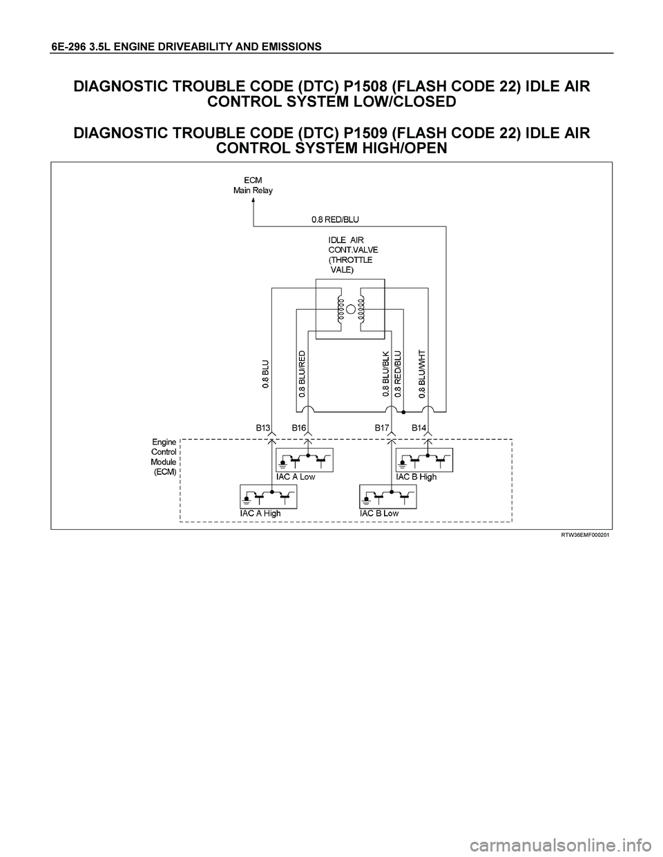 ISUZU TF SERIES 2004 Workshop Manual 6E-296 3.5L ENGINE DRIVEABILITY AND EMISSIONS
DIAGNOSTIC TROUBLE CODE (DTC) P1508 (FLASH CODE 22) IDLE AIR
CONTROL SYSTEM LOW/CLOSED
DIAGNOSTIC TROUBLE CODE (DTC) P1509 (FLASH CODE 22) IDLE AIR
ISUZU TF SERIES 2004 Workshop Manual 6E-296 3.5L ENGINE DRIVEABILITY AND EMISSIONS
DIAGNOSTIC TROUBLE CODE (DTC) P1508 (FLASH CODE 22) IDLE AIR
CONTROL SYSTEM LOW/CLOSED
DIAGNOSTIC TROUBLE CODE (DTC) P1509 (FLASH CODE 22) IDLE AIR