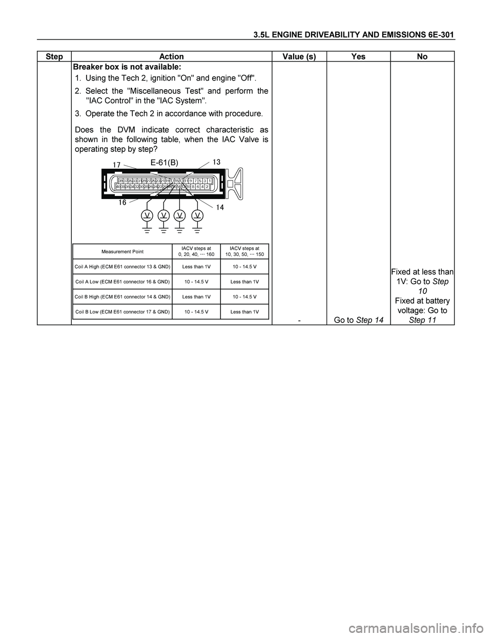 ISUZU TF SERIES 2004  Workshop Manual 3.5L ENGINE DRIVEABILITY AND EMISSIONS 6E-301 
Step   Action  Value (s)  Yes  No 
 Breaker box is not available: 
1.  Using the Tech 2, ignition "On" and engine "Off".  
2. Select the "Miscellaneous T
