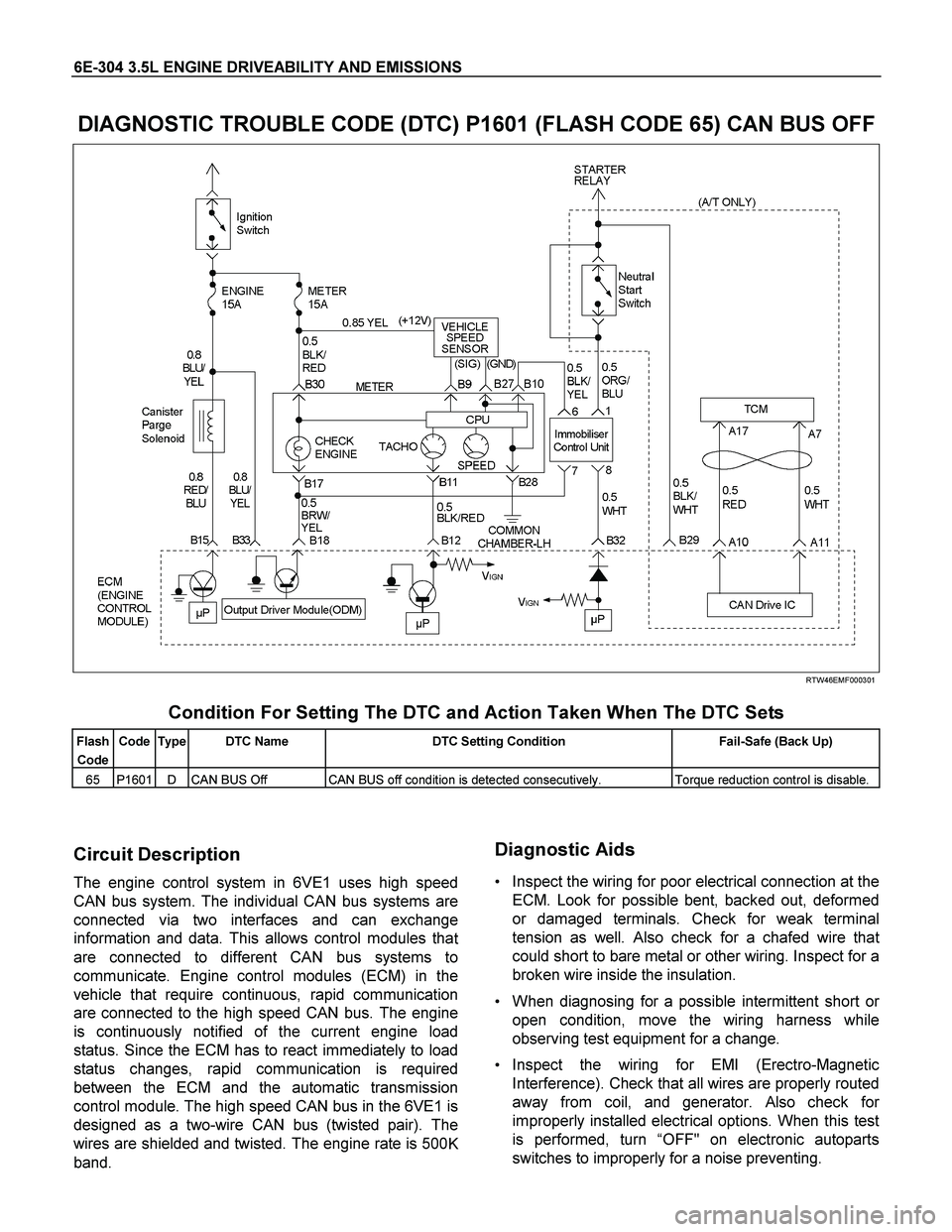 ISUZU TF SERIES 2004 Repair Manual 6E-304 3.5L ENGINE DRIVEABILITY AND EMISSIONS
DIAGNOSTIC TROUBLE CODE (DTC) P1601 (FLASH CODE 65) CAN BUS OFF
RTW46EMF000301
Condition For Setting The DTC and Action Taken When The DTC Set ISUZU TF SERIES 2004 Repair Manual 6E-304 3.5L ENGINE DRIVEABILITY AND EMISSIONS
DIAGNOSTIC TROUBLE CODE (DTC) P1601 (FLASH CODE 65) CAN BUS OFF
RTW46EMF000301
Condition For Setting The DTC and Action Taken When The DTC Set