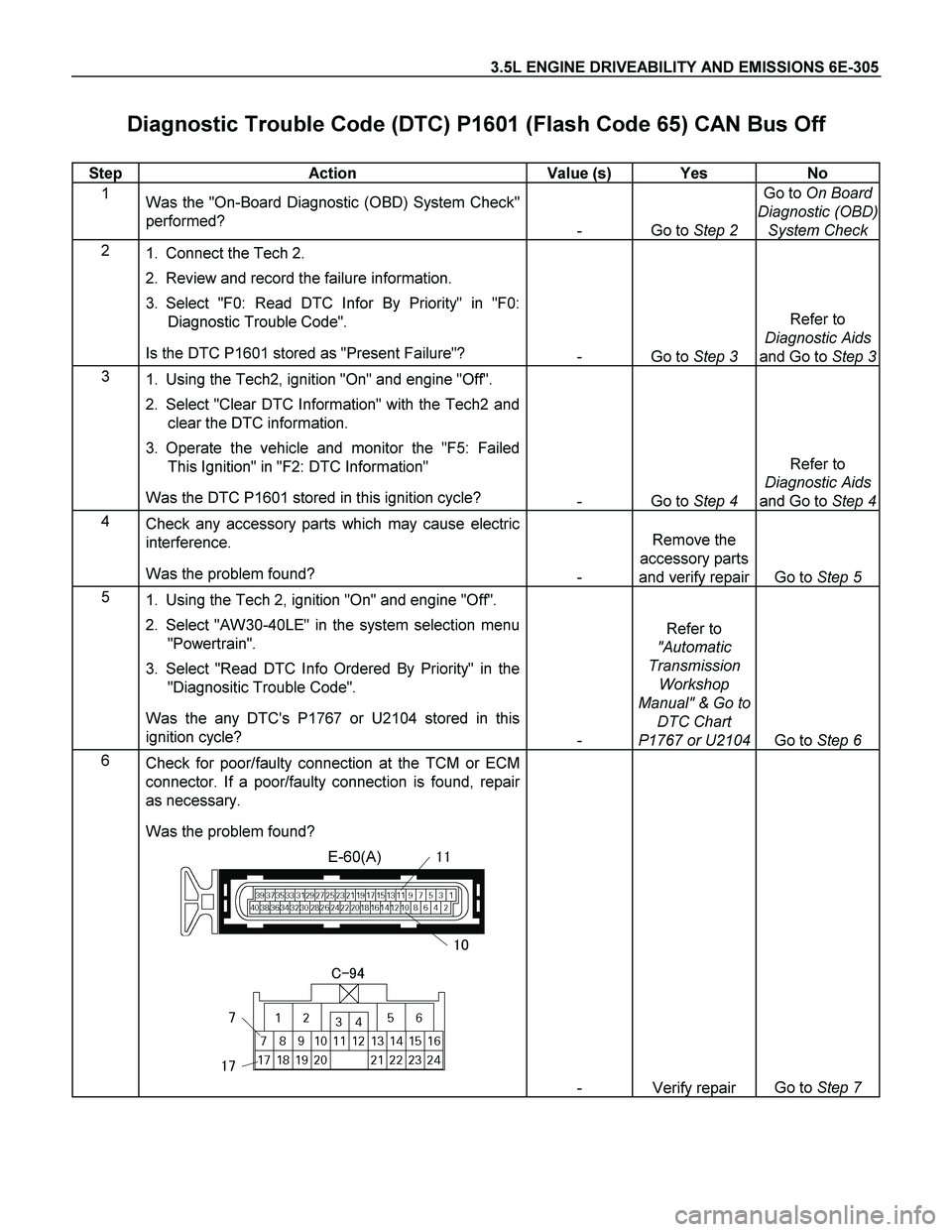 ISUZU TF SERIES 2004  Workshop Manual 3.5L ENGINE DRIVEABILITY AND EMISSIONS 6E-305 
Diagnostic Trouble Code (DTC) P1601 (Flash Code 65) CAN Bus Off 
 
Step   Action  Value (s)  Yes  No 
1 
Was the "On-Board Diagnostic (OBD) System Check"