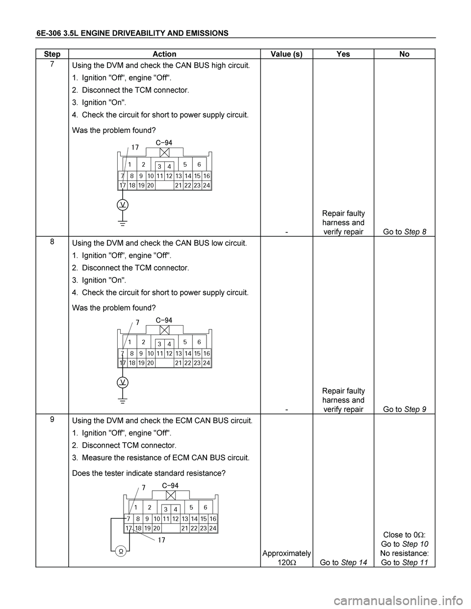 ISUZU TF SERIES 2004 Owners Manual 6E-306 3.5L ENGINE DRIVEABILITY AND EMISSIONS 
Step   Action  Value (s)  Yes  No 
7 
 Using the DVM and check the CAN BUS high circuit. 
1.  Ignition "Off", engine "Off".  
2.  Disconnect the TCM conn