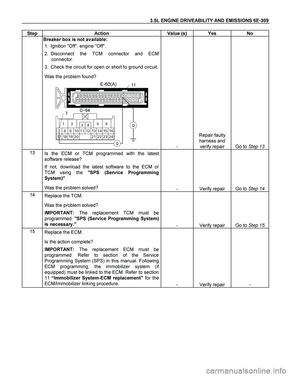 ISUZU TF SERIES 2004 Owners Manual 3.5L ENGINE DRIVEABILITY AND EMISSIONS 6E-309 
Step   Action  Value (s)  Yes  No 
 
 
 Breaker box is not available:  
1.  Ignition "Off", engine "Off".  
2. Disconnect the TCM connector and ECM 
conn