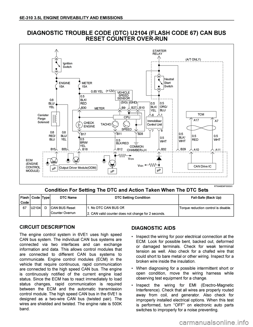 ISUZU TF SERIES 2004 Repair Manual 6E-310 3.5L ENGINE DRIVEABILITY AND EMISSIONS
DIAGNOSTIC TROUBLE CODE (DTC) U2104 (FLASH CODE 67) CAN BUS
RESET COUNTER OVER-RUN
RTW46EMF000301
Condition For Setting The DTC and Action Take ISUZU TF SERIES 2004 Repair Manual 6E-310 3.5L ENGINE DRIVEABILITY AND EMISSIONS
DIAGNOSTIC TROUBLE CODE (DTC) U2104 (FLASH CODE 67) CAN BUS
RESET COUNTER OVER-RUN
RTW46EMF000301
Condition For Setting The DTC and Action Take