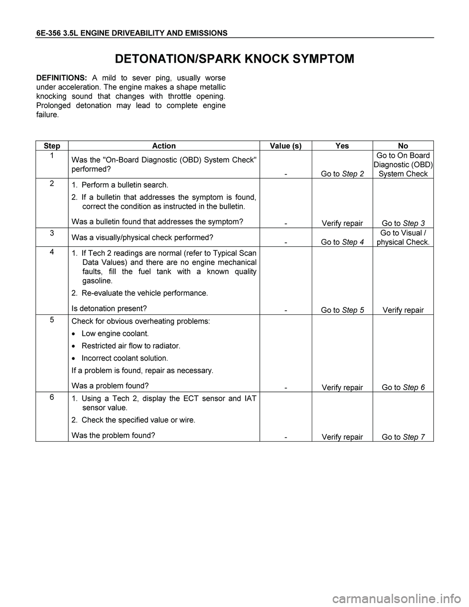 ISUZU TF SERIES 2004 Service Manual 6E-356 3.5L ENGINE DRIVEABILITY AND EMISSIONS 
DETONATION/SPARK KNOCK SYMPTOM 
DEFINITIONS: A mild to sever ping, usually worse
under acceleration. The engine makes a shape metallic
knocking sound tha