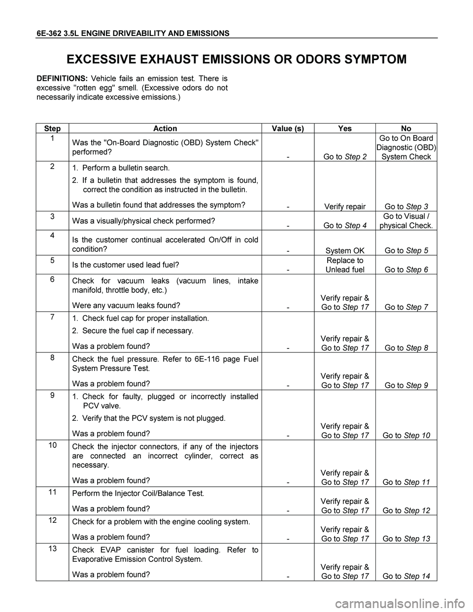 ISUZU TF SERIES 2004 Manual PDF 6E-362 3.5L ENGINE DRIVEABILITY AND EMISSIONS
EXCESSIVE EXHAUST EMISSIONS OR ODORS SYMPTOM
DEFINITIONS: Vehicle fails an emission test. There is
excessive "rotten egg" smell. (Excessive odors do no
ISUZU TF SERIES 2004 Manual PDF 6E-362 3.5L ENGINE DRIVEABILITY AND EMISSIONS
EXCESSIVE EXHAUST EMISSIONS OR ODORS SYMPTOM
DEFINITIONS: Vehicle fails an emission test. There is
excessive "rotten egg" smell. (Excessive odors do no