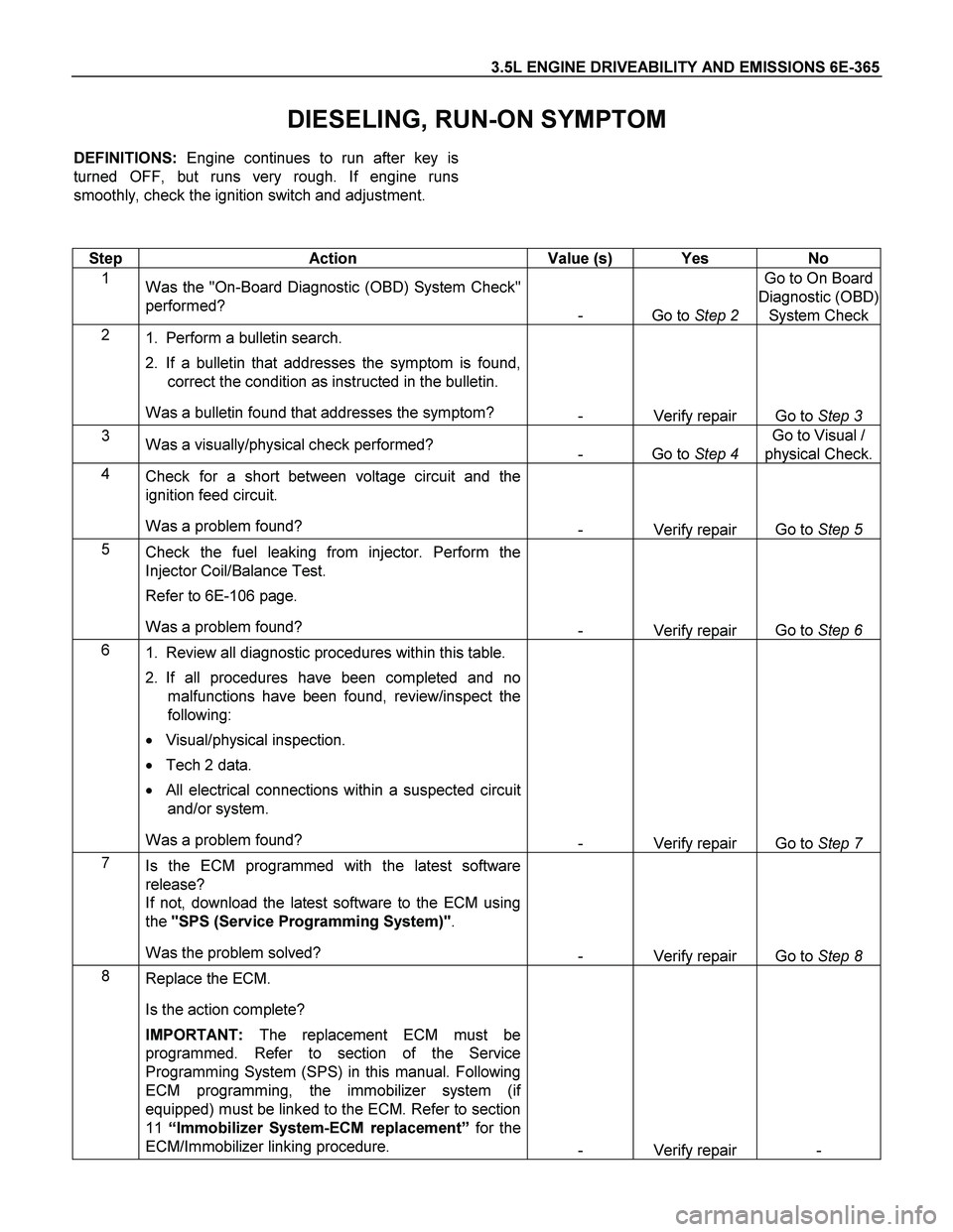 ISUZU TF SERIES 2004  Workshop Manual 3.5L ENGINE DRIVEABILITY AND EMISSIONS 6E-365 
DIESELING, RUN-ON SYMPTOM 
DEFINITIONS: Engine continues to run after key is
turned OFF, but runs very rough. If engine runs
smoothly, check the ignition