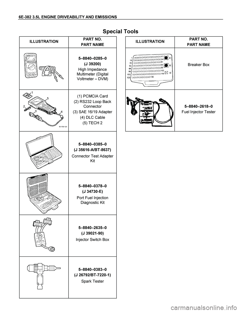 ISUZU TF SERIES 2004 Workshop Manual 6E-382 3.5L ENGINE DRIVEABILITY AND EMISSIONS
Special Tools
ILLUSTRATION PART NO.
PART NAME
ILLUSTRATION PART NO.
PART NAME
5–8840–0285–0
(J 39200)
High Impedance
Multimeter (Digital ISUZU TF SERIES 2004 Workshop Manual 6E-382 3.5L ENGINE DRIVEABILITY AND EMISSIONS
Special Tools
ILLUSTRATION PART NO.
PART NAME
ILLUSTRATION PART NO.
PART NAME
5–8840–0285–0
(J 39200)
High Impedance
Multimeter (Digital