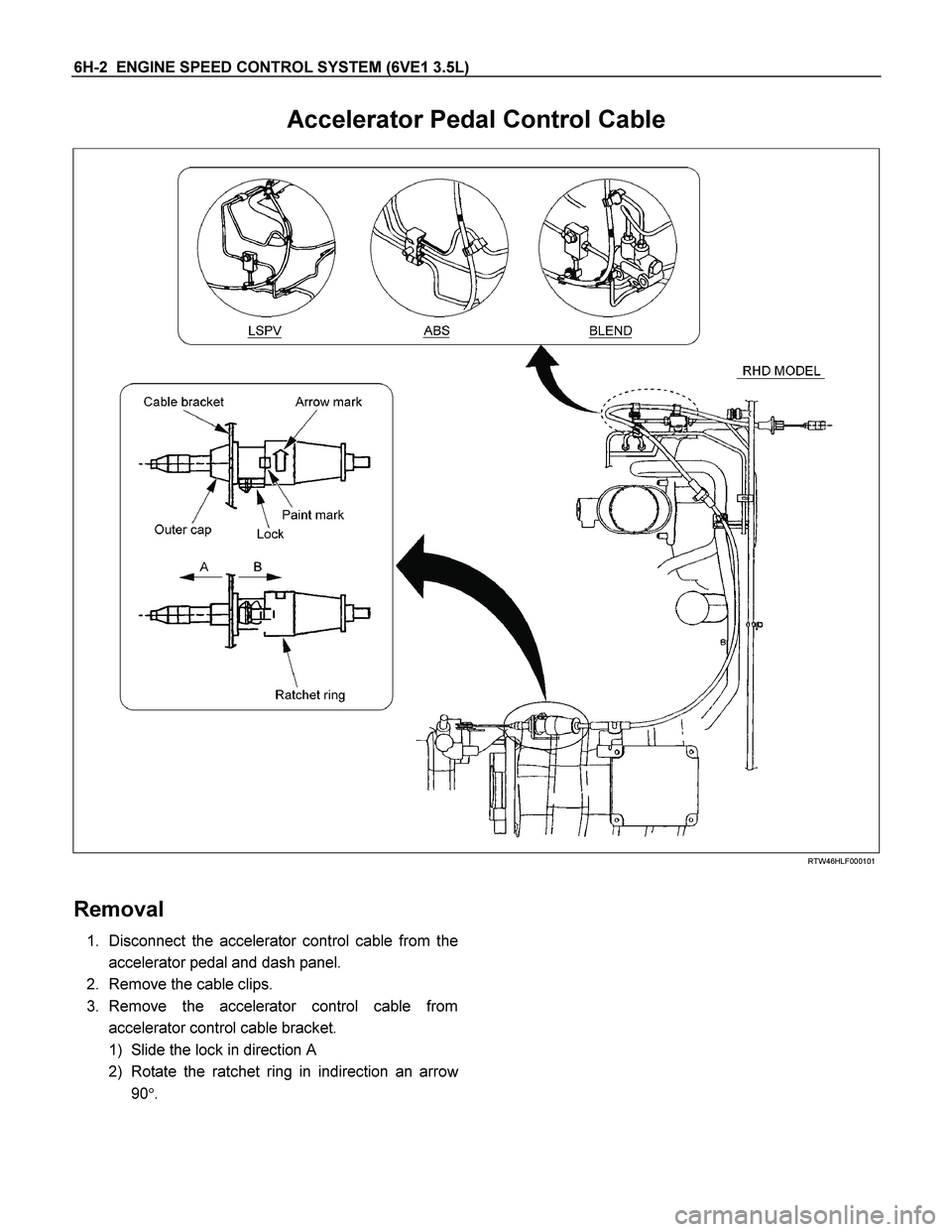 ISUZU TF SERIES 2004  Workshop Manual 6H-2  ENGINE SPEED CONTROL SYSTEM (6VE1 3.5L) 
Accelerator Pedal Control Cable 
  
 
 
RTW46HLF000101 
 
Removal 
1. Disconnect the accelerator control cable from the
accelerator pedal and dash panel.