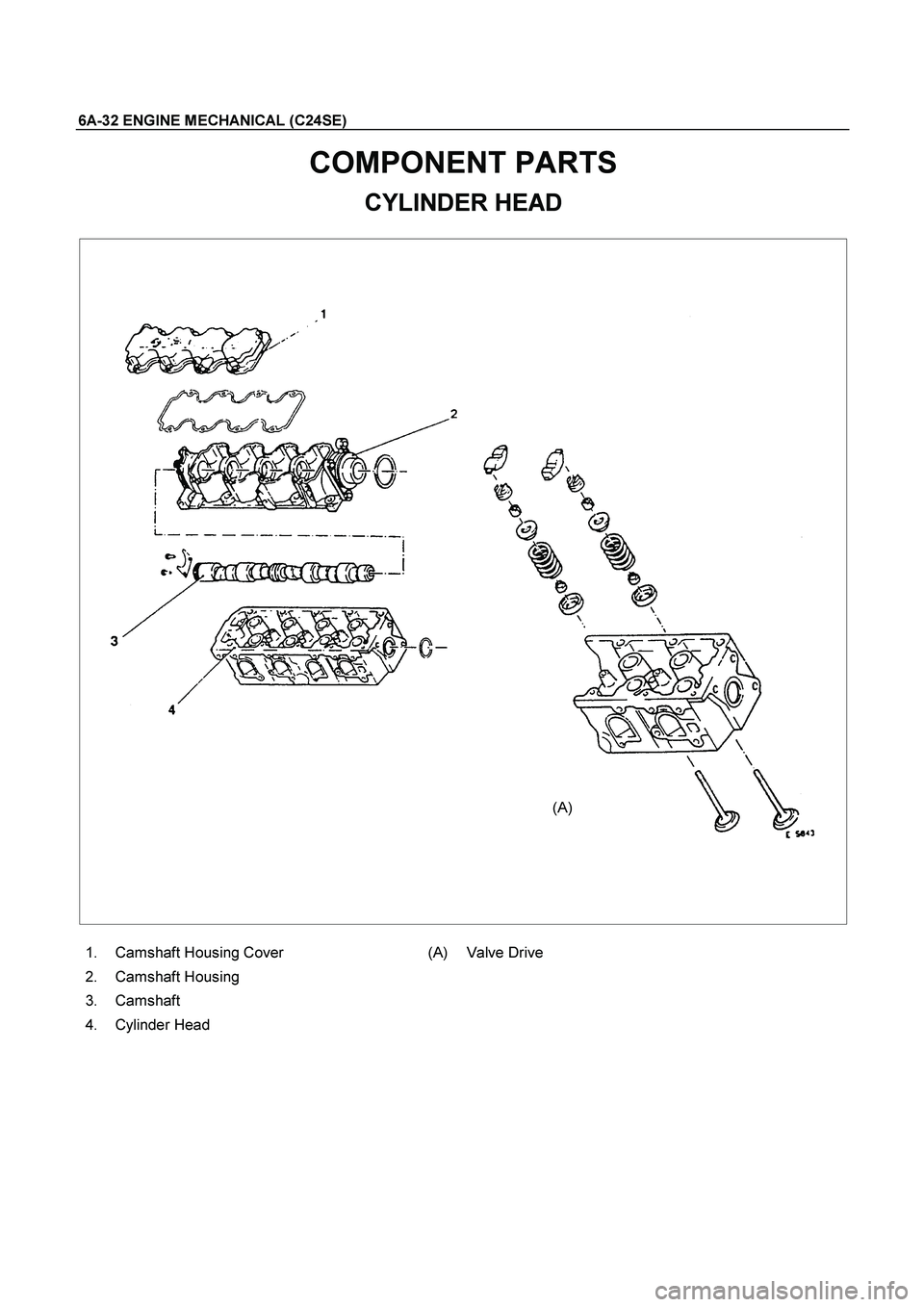 ISUZU TF SERIES 2004  Workshop Manual 6A-32 ENGINE MECHANICAL (C24SE) 
COMPONENT PARTS 
CYLINDER HEAD 
(A)
 
  1.  Camshaft Housing Cover 
 2.  Camshaft Housing 
 3.  Camshaft 
 4.  Cylinder Head 
  (A) Valve Drive 
  