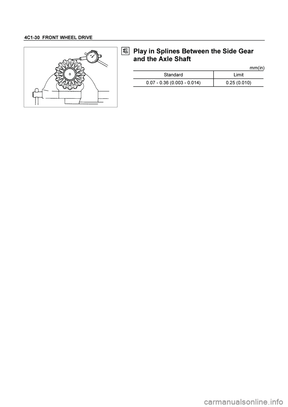 ISUZU TF SERIES 2004  Workshop Manual 4C1-30  FRONT WHEEL DRIVE 
  
 
Play in Splines Between the Side Gear 
and the Axle Shaft 
mm(in)
 
Standard Limit 
0.07 - 0.36 (0.003 - 0.014)  0.25 (0.010) 
  