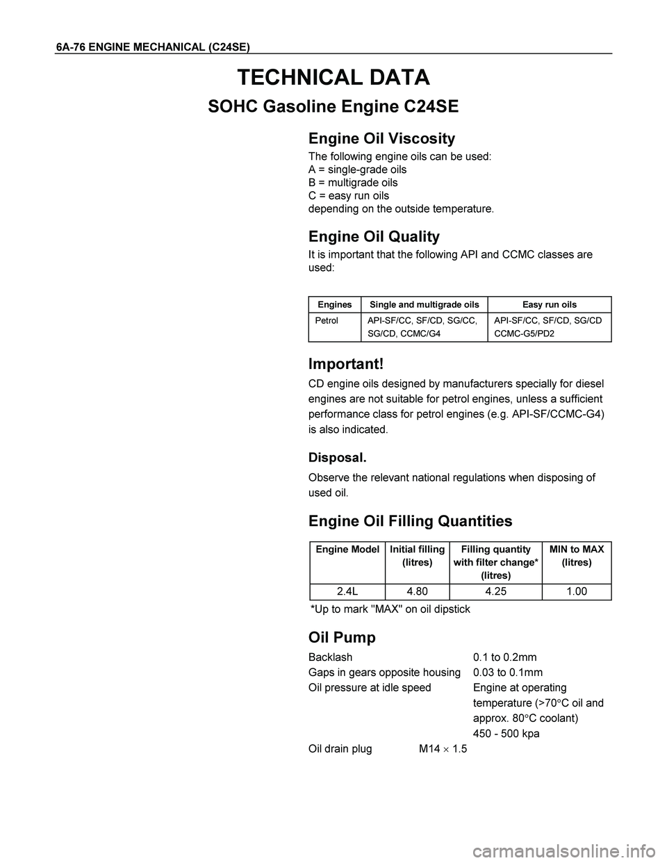 ISUZU TF SERIES 2004  Workshop Manual 6A-76 ENGINE MECHANICAL (C24SE) 
TECHNICAL DATA 
SOHC Gasoline Engine C24SE 
  
 Engine Oil Viscosity 
The following engine oils can be used: 
A = single-grade oils 
B = multigrade oils 
C = easy run 