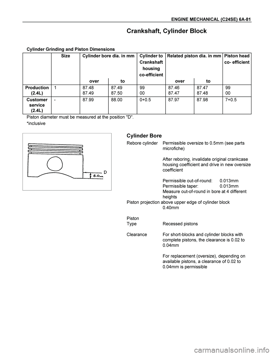 ISUZU TF SERIES 2004  Workshop Manual ENGINE MECHANICAL (C24SE) 6A-81 
  Crankshaft, Cylinder Block 
 
Cylinder Grinding and Piston Dimensions 
  Size  Cylinder bore dia. in mm Cylinder to Related piston dia. in mm Piston head
    Cranksh