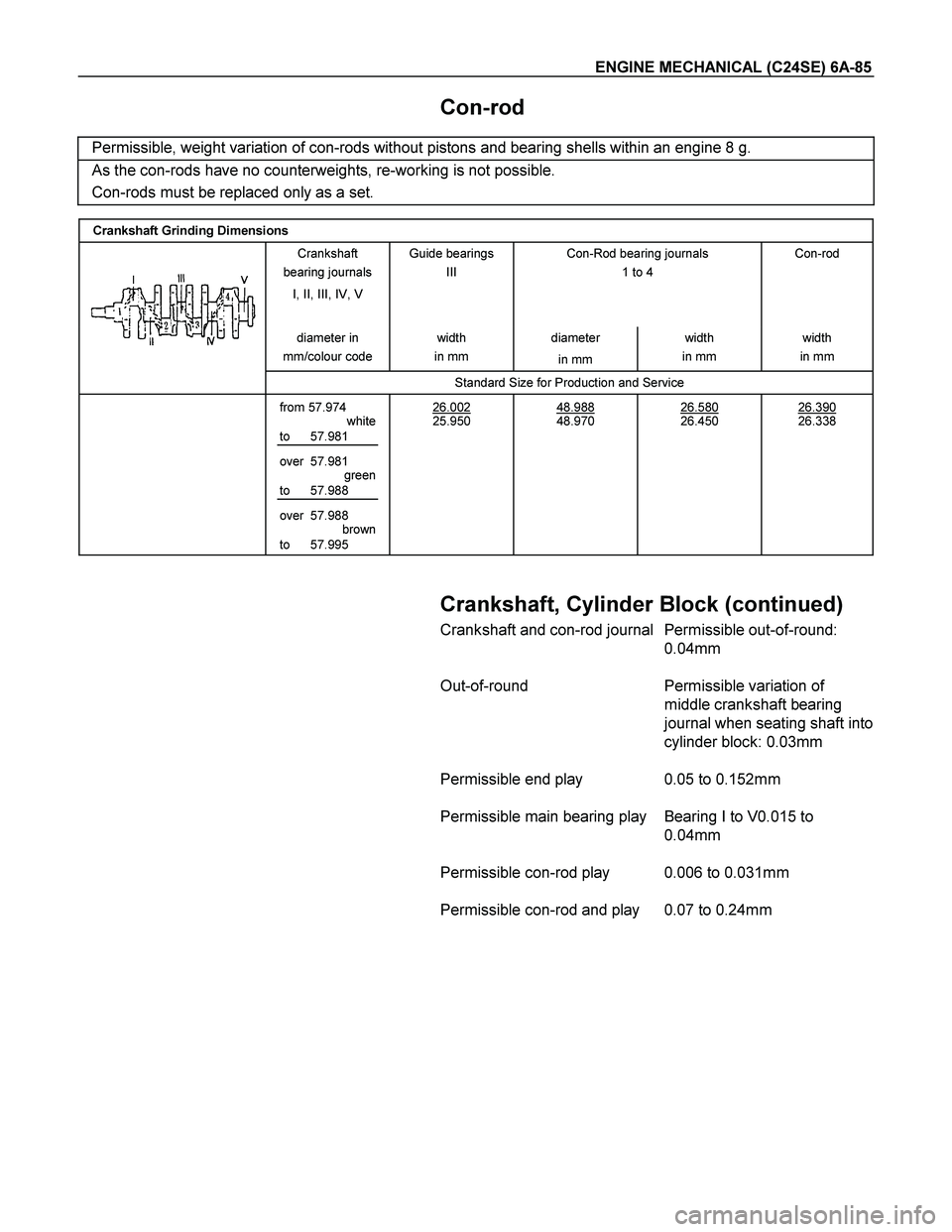 ISUZU TF SERIES 2004  Workshop Manual ENGINE MECHANICAL (C24SE) 6A-85 
  Con-rod 
 
Permissible, weight variation of con-rods without pistons and bearing shells within an engine 8 g. 
As the con-rods have no counterweights, re-working is 