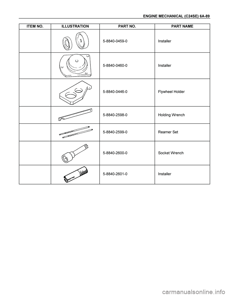 ISUZU TF SERIES 2004  Workshop Manual ENGINE MECHANICAL (C24SE) 6A-89 
ITEM NO.  ILLUSTRATION  PART NO.  PART NAME 
 
  
 
5-8840-0459-0 
  
 
Installer 
 
  
 
5-8840-0460-0 
  
 
Installer 
 
  
 
5-8840-0446-0 
  
 
Flywheel Holder 
 
