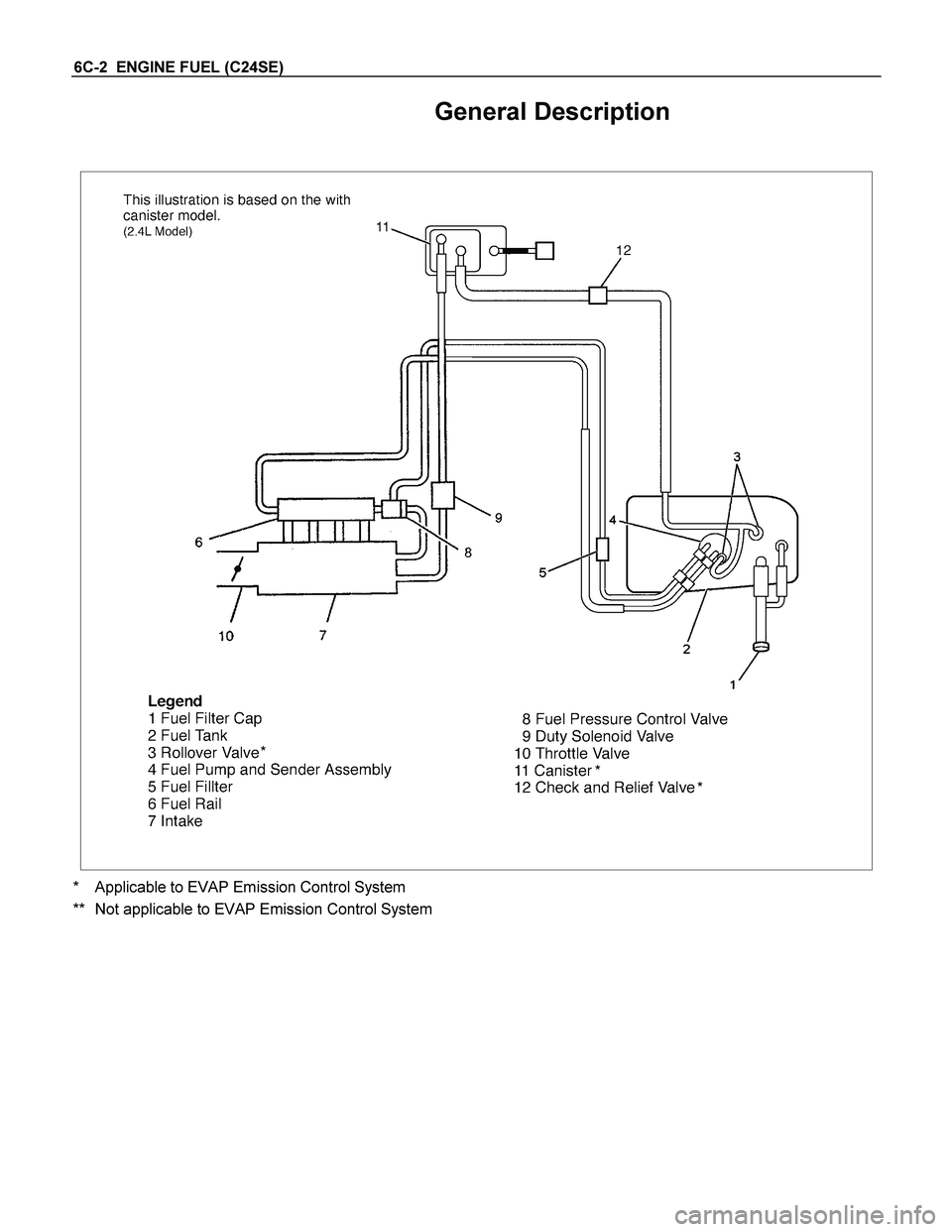 ISUZU TF SERIES 2004 Workshop Manual 6C-2 ENGINE FUEL (C24SE)
General Description
*
*
*
* Applicable to EVAP Emission Control System
** Not applicable to EVAP Emission Control System
ISUZU TF SERIES 2004 Workshop Manual 6C-2 ENGINE FUEL (C24SE)
General Description
*
*
*
* Applicable to EVAP Emission Control System
** Not applicable to EVAP Emission Control System