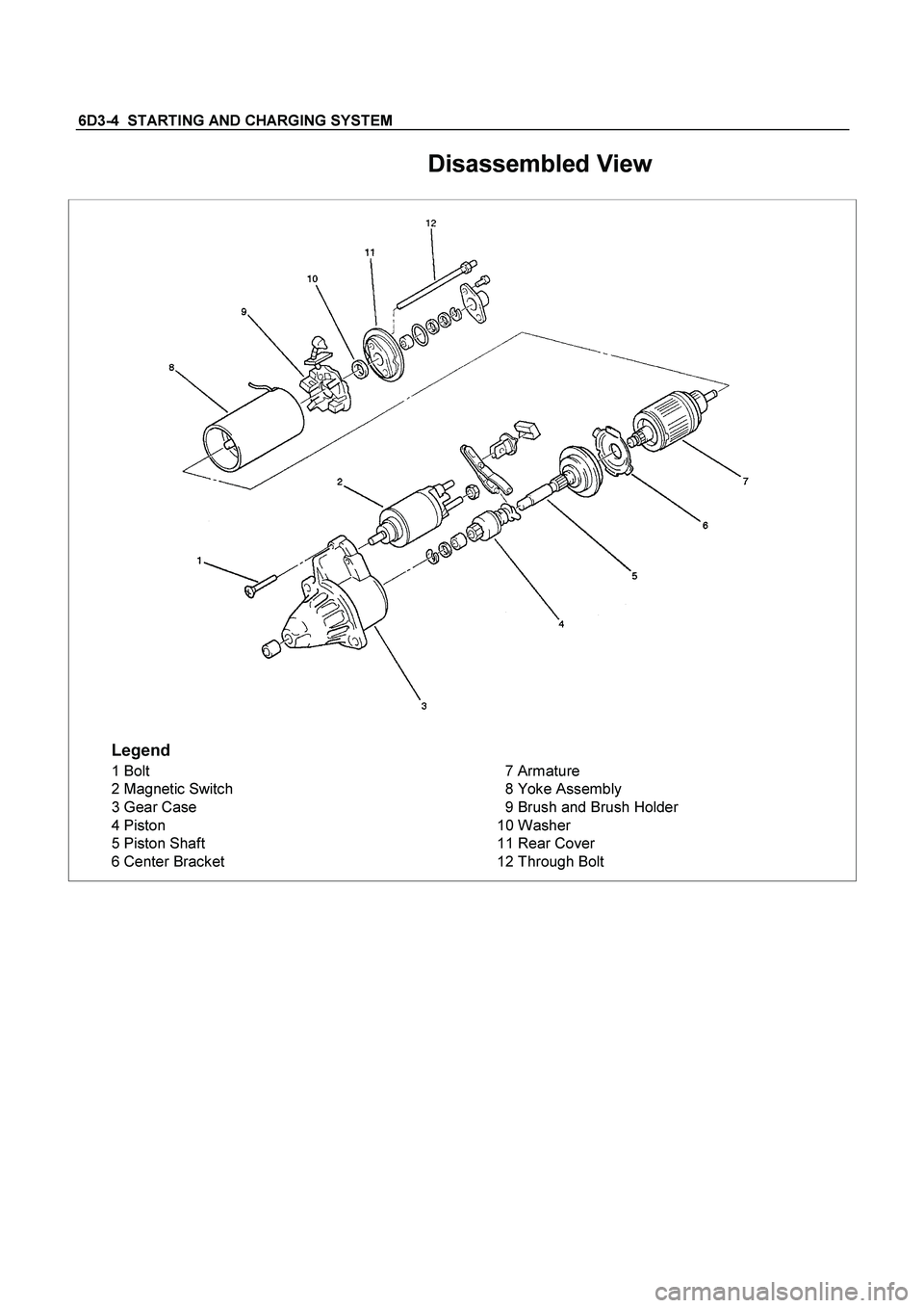 ISUZU TF SERIES 2004 Repair Manual 6D3-4 STARTING AND CHARGING SYSTEM
Disassembled View
Legend
1 Bolt
2 Magnetic Switch
3 Gear Case
4 Piston
5 Piston Shaft
6 Center Bracket7 Armature
8 Yoke Assembly
9 Brush and Brush Holder
10 Wa ISUZU TF SERIES 2004 Repair Manual 6D3-4 STARTING AND CHARGING SYSTEM
Disassembled View
Legend
1 Bolt
2 Magnetic Switch
3 Gear Case
4 Piston
5 Piston Shaft
6 Center Bracket7 Armature
8 Yoke Assembly
9 Brush and Brush Holder
10 Wa