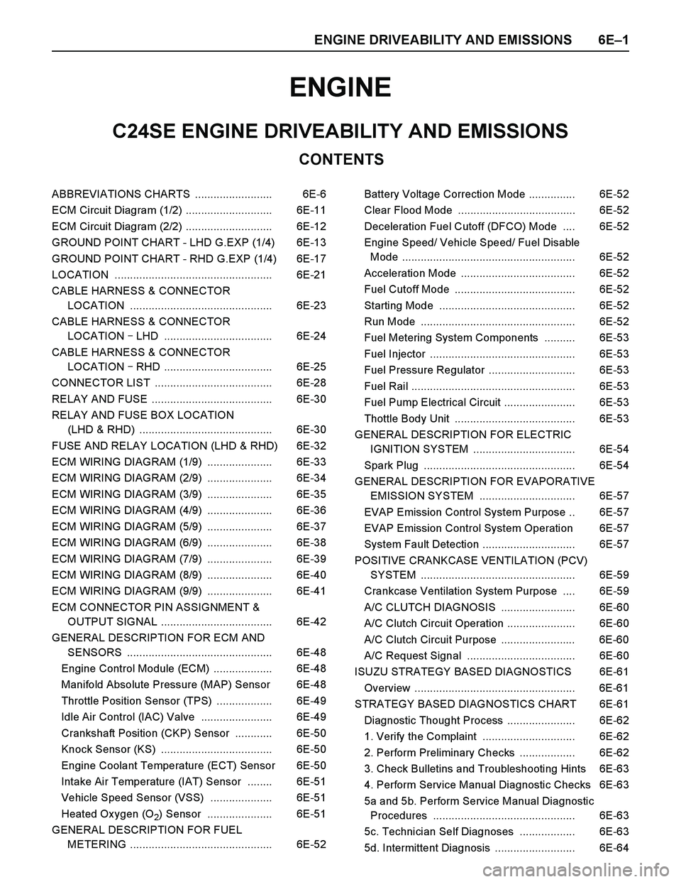 ISUZU TF SERIES 2004 Workshop Manual ENGINE DRIVEABILITY AND EMISSIONS 6E–1
ENGINE
CONTENTS
C24SE ENGINE DRIVEABILITY AND EMISSIONS
ABBREVIATIONS CHARTS ......................... 6E-6
ECM Circuit Diagram (1/2) ....................... ISUZU TF SERIES 2004 Workshop Manual ENGINE DRIVEABILITY AND EMISSIONS 6E–1
ENGINE
CONTENTS
C24SE ENGINE DRIVEABILITY AND EMISSIONS
ABBREVIATIONS CHARTS ......................... 6E-6
ECM Circuit Diagram (1/2) .......................