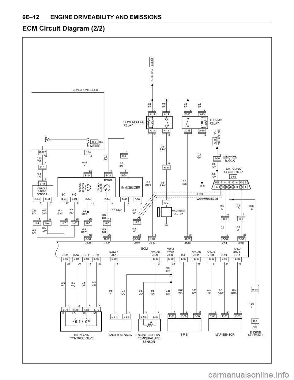 ISUZU TF SERIES 2004 Service Manual 6E–12 ENGINE DRIVEABILITY AND EMISSIONS
ECM Circuit Diagram (2/2) ISUZU TF SERIES 2004 Service Manual 6E–12 ENGINE DRIVEABILITY AND EMISSIONS
ECM Circuit Diagram (2/2)