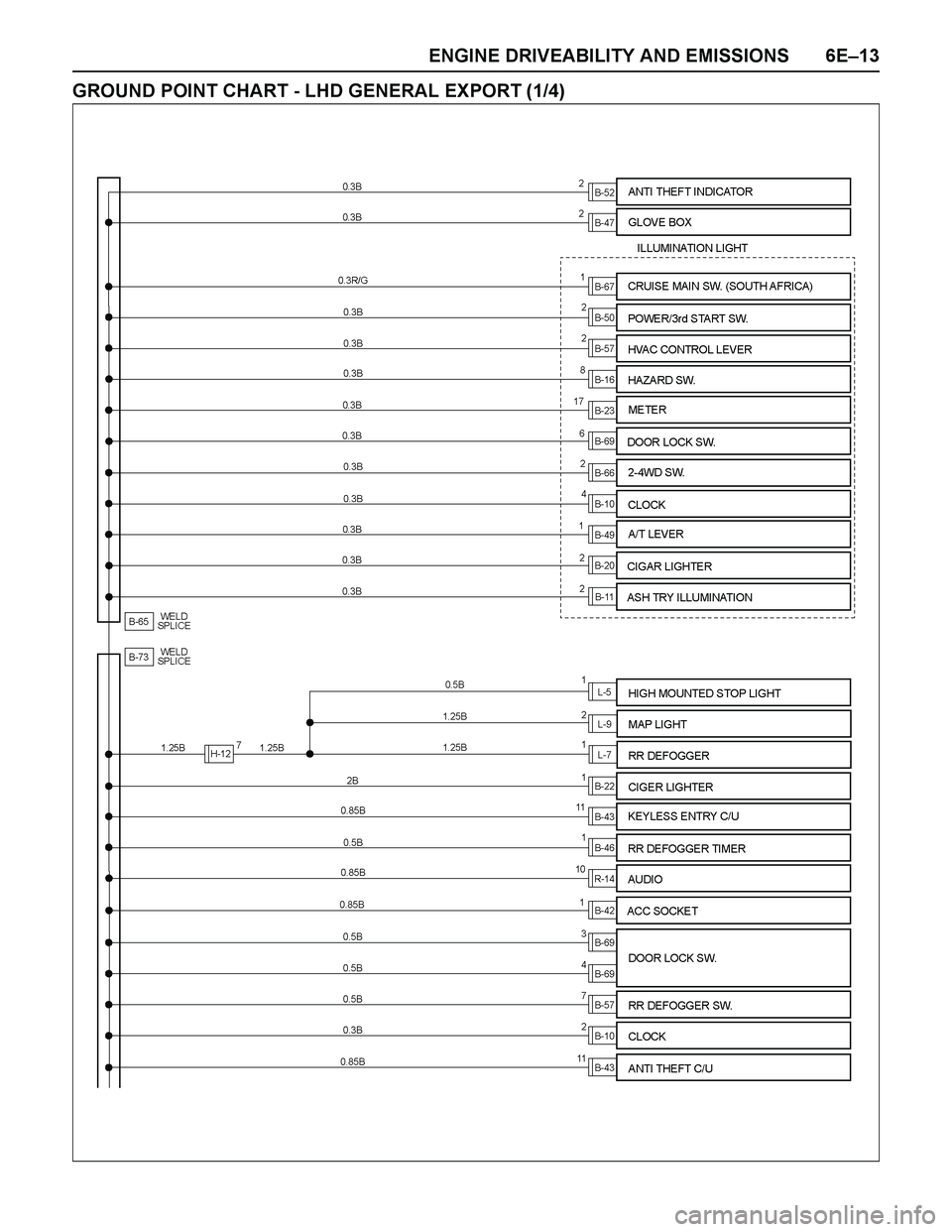 ISUZU TF SERIES 2004  Workshop Manual ENGINE DRIVEABILITY AND EMISSIONS 6E–13
GROUND POINT CHART - LHD GENERAL EXPORT (1/4) 