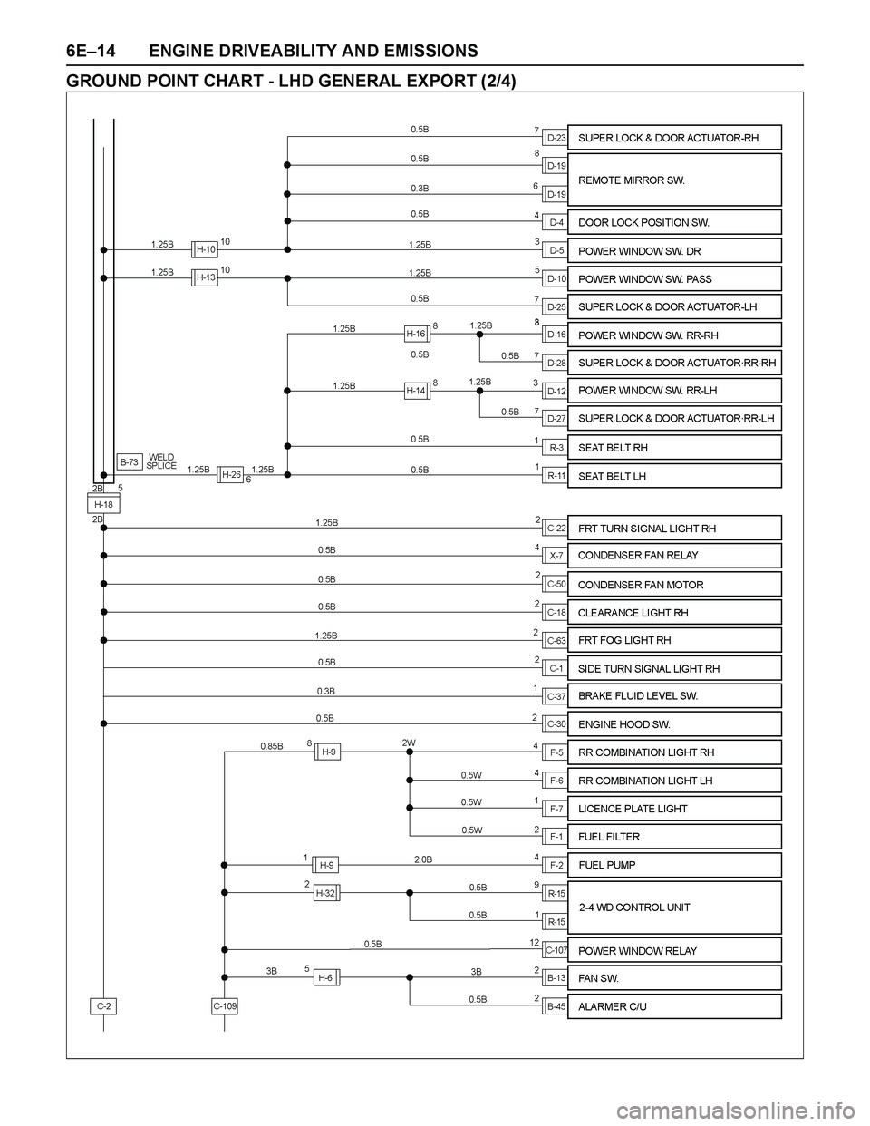 ISUZU TF SERIES 2004  Workshop Manual 6E–14 ENGINE DRIVEABILITY AND EMISSIONS
GROUND POINT CHART - LHD GENERAL EXPORT (2/4) 