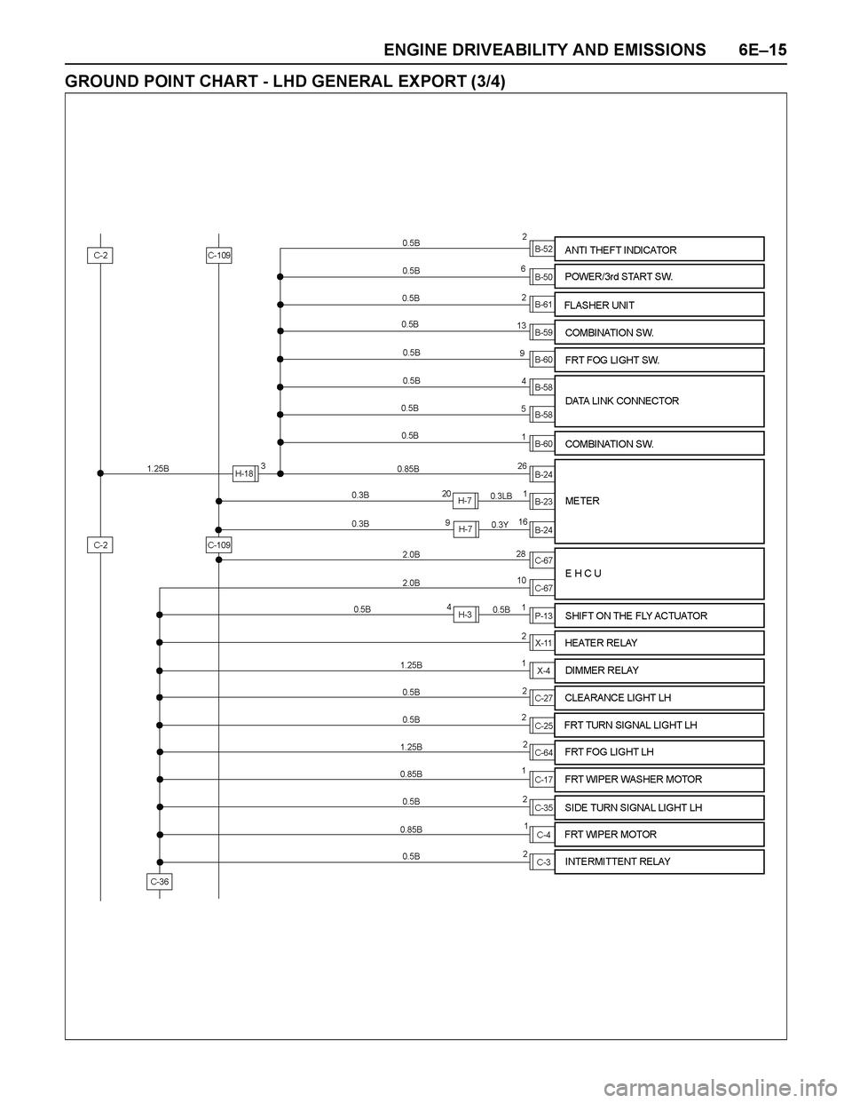 ISUZU TF SERIES 2004  Workshop Manual ENGINE DRIVEABILITY AND EMISSIONS 6E–15
GROUND POINT CHART - LHD GENERAL EXPORT (3/4) 