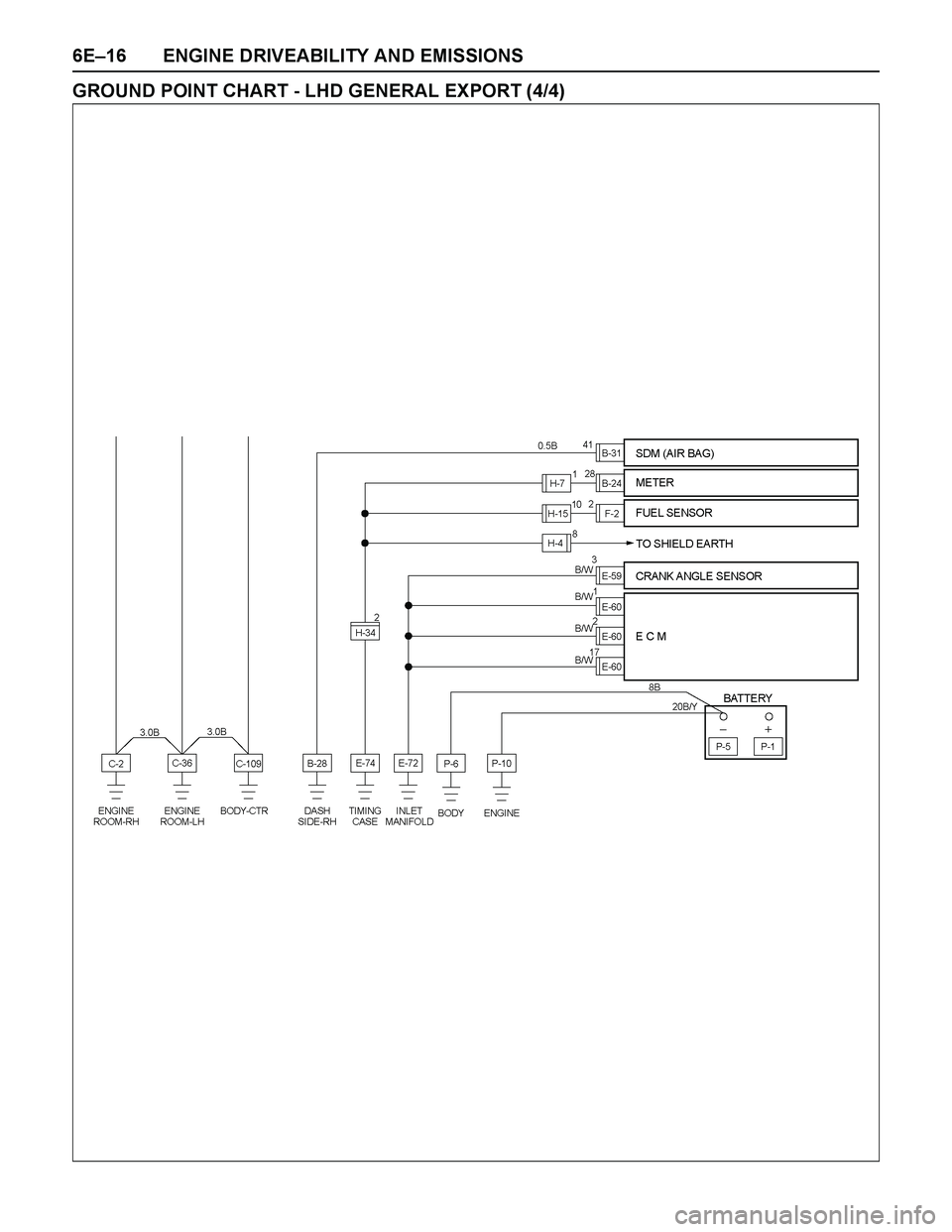 ISUZU TF SERIES 2004  Workshop Manual 6E–16 ENGINE DRIVEABILITY AND EMISSIONS
GROUND POINT CHART - LHD GENERAL EXPORT (4/4) 