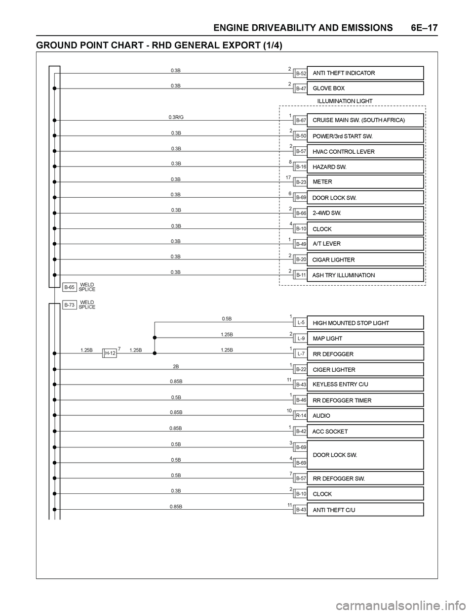 ISUZU TF SERIES 2004  Workshop Manual ENGINE DRIVEABILITY AND EMISSIONS 6E–17
GROUND POINT CHART - RHD GENERAL EXPORT (1/4) 