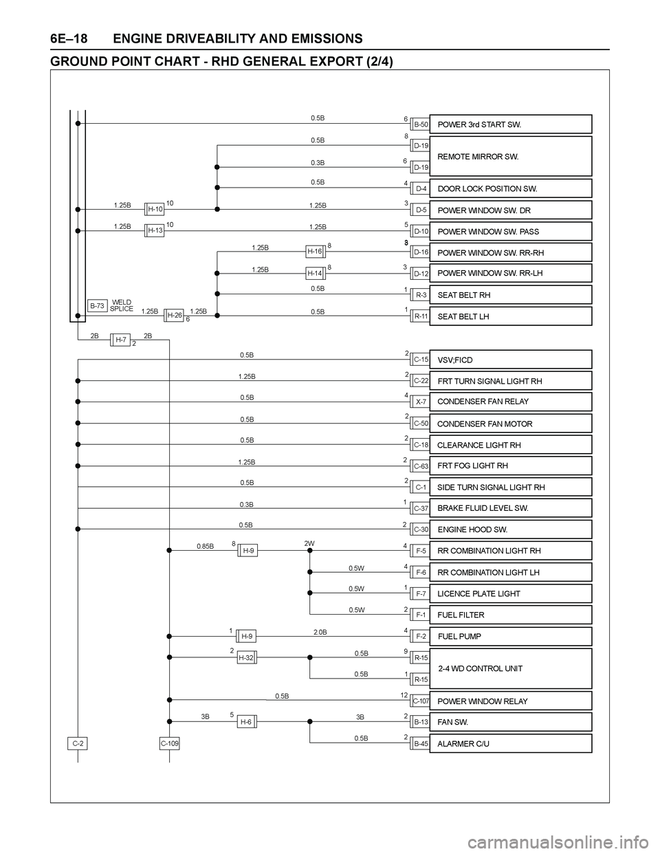 ISUZU TF SERIES 2004  Workshop Manual 6E–18 ENGINE DRIVEABILITY AND EMISSIONS
GROUND POINT CHART - RHD GENERAL EXPORT (2/4) 