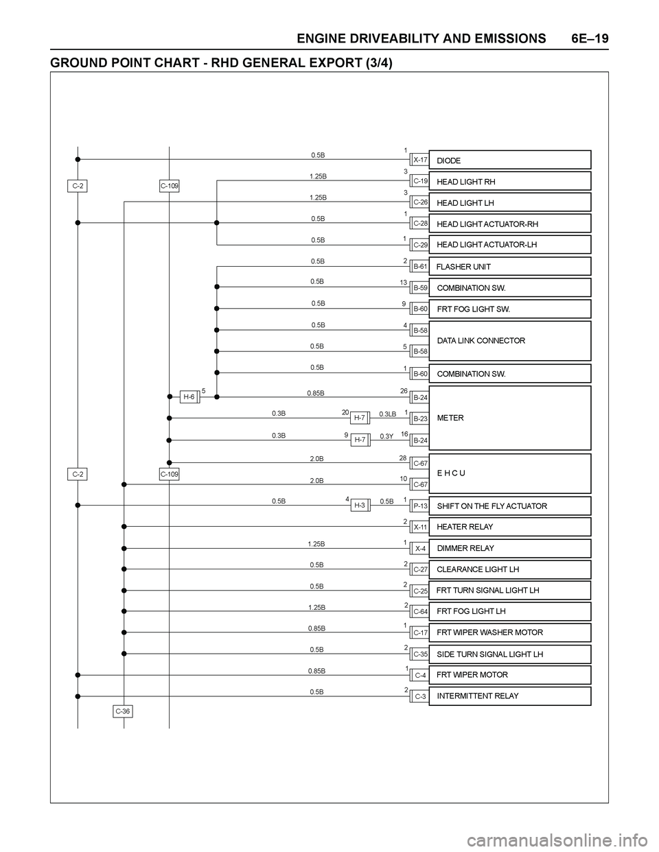 ISUZU TF SERIES 2004  Workshop Manual ENGINE DRIVEABILITY AND EMISSIONS 6E–19
GROUND POINT CHART - RHD GENERAL EXPORT (3/4) 