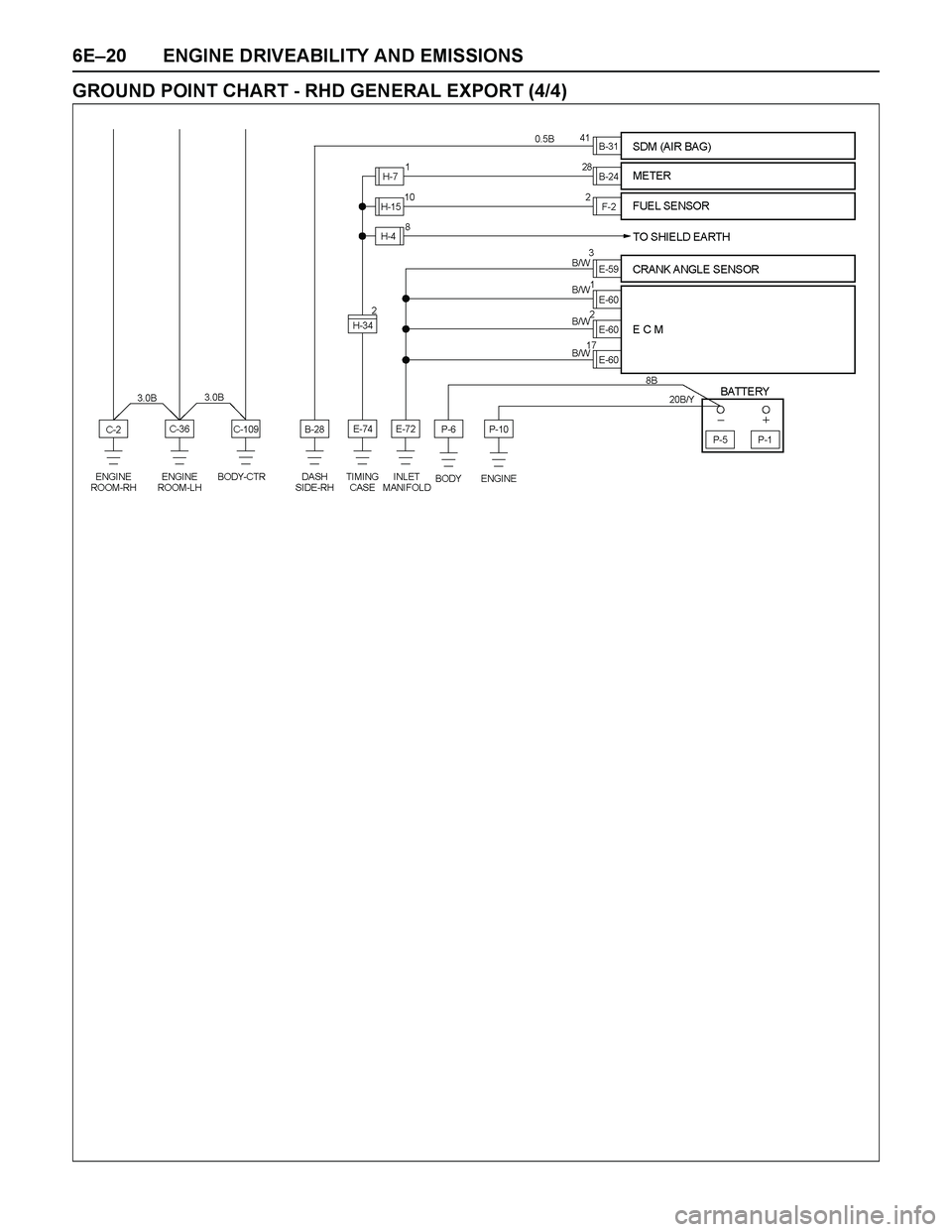 ISUZU TF SERIES 2004  Workshop Manual 6E–20 ENGINE DRIVEABILITY AND EMISSIONS
GROUND POINT CHART - RHD GENERAL EXPORT (4/4) 