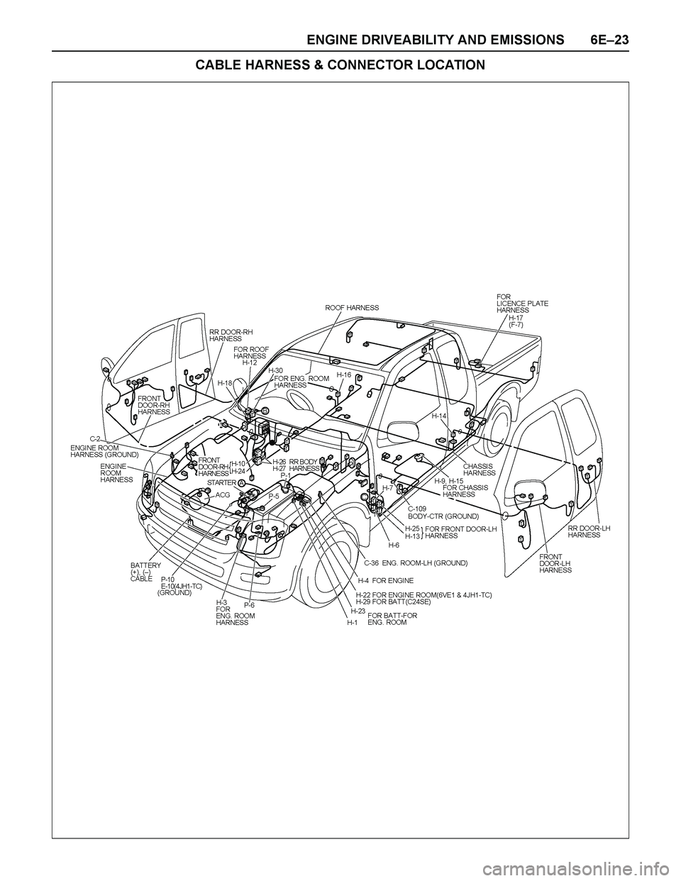 ISUZU TF SERIES 2004  Workshop Manual ENGINE DRIVEABILITY AND EMISSIONS 6E–23
CABLE HARNESS & CONNECTOR LOCATION 
