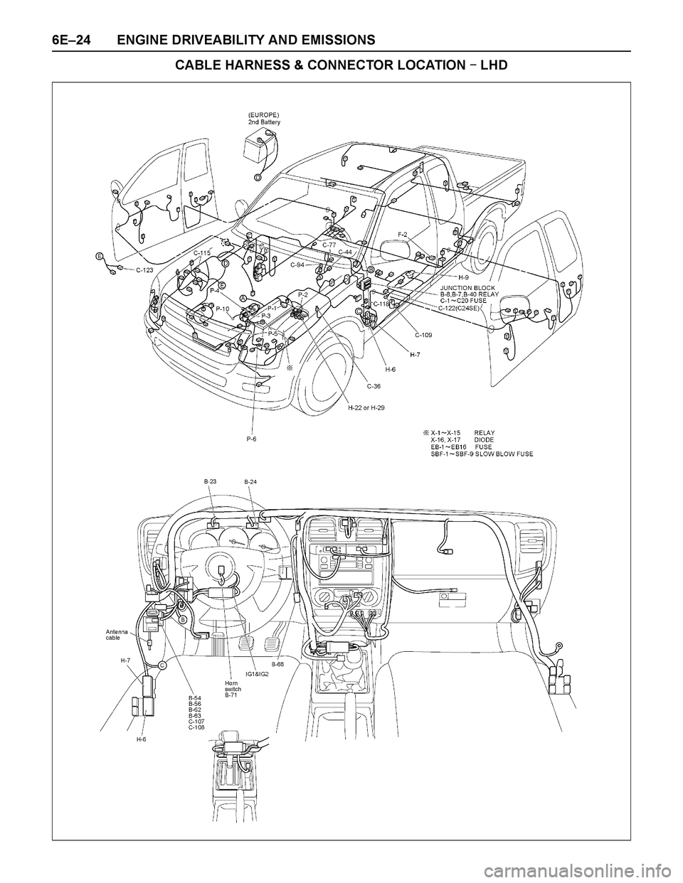 ISUZU TF SERIES 2004  Workshop Manual 6E–24 ENGINE DRIVEABILITY AND EMISSIONS
CABLE HARNESS & CONNECTOR LOCATION 
  LHD 