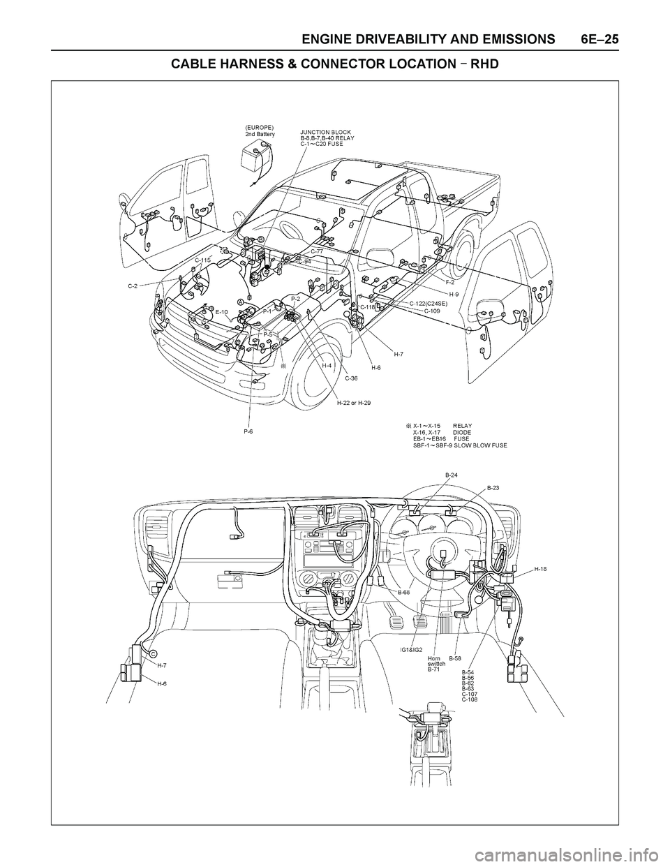 ISUZU TF SERIES 2004  Workshop Manual ENGINE DRIVEABILITY AND EMISSIONS 6E–25
CABLE HARNESS & CONNECTOR LOCATION 
  RHD 