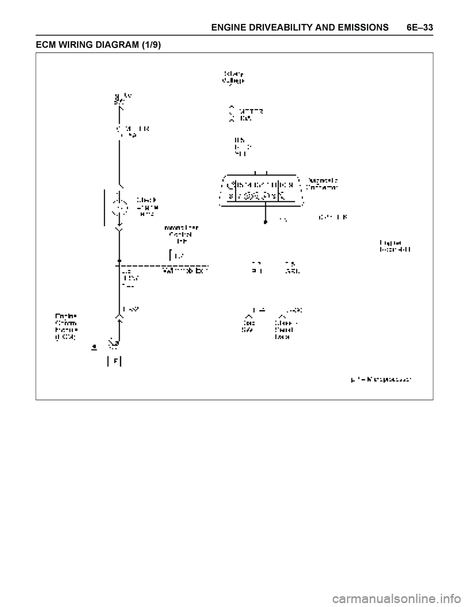 ISUZU TF SERIES 2004 Service Manual ENGINE DRIVEABILITY AND EMISSIONS 6E–33
ECM WIRING DIAGRAM (1/9) ISUZU TF SERIES 2004 Service Manual ENGINE DRIVEABILITY AND EMISSIONS 6E–33
ECM WIRING DIAGRAM (1/9)