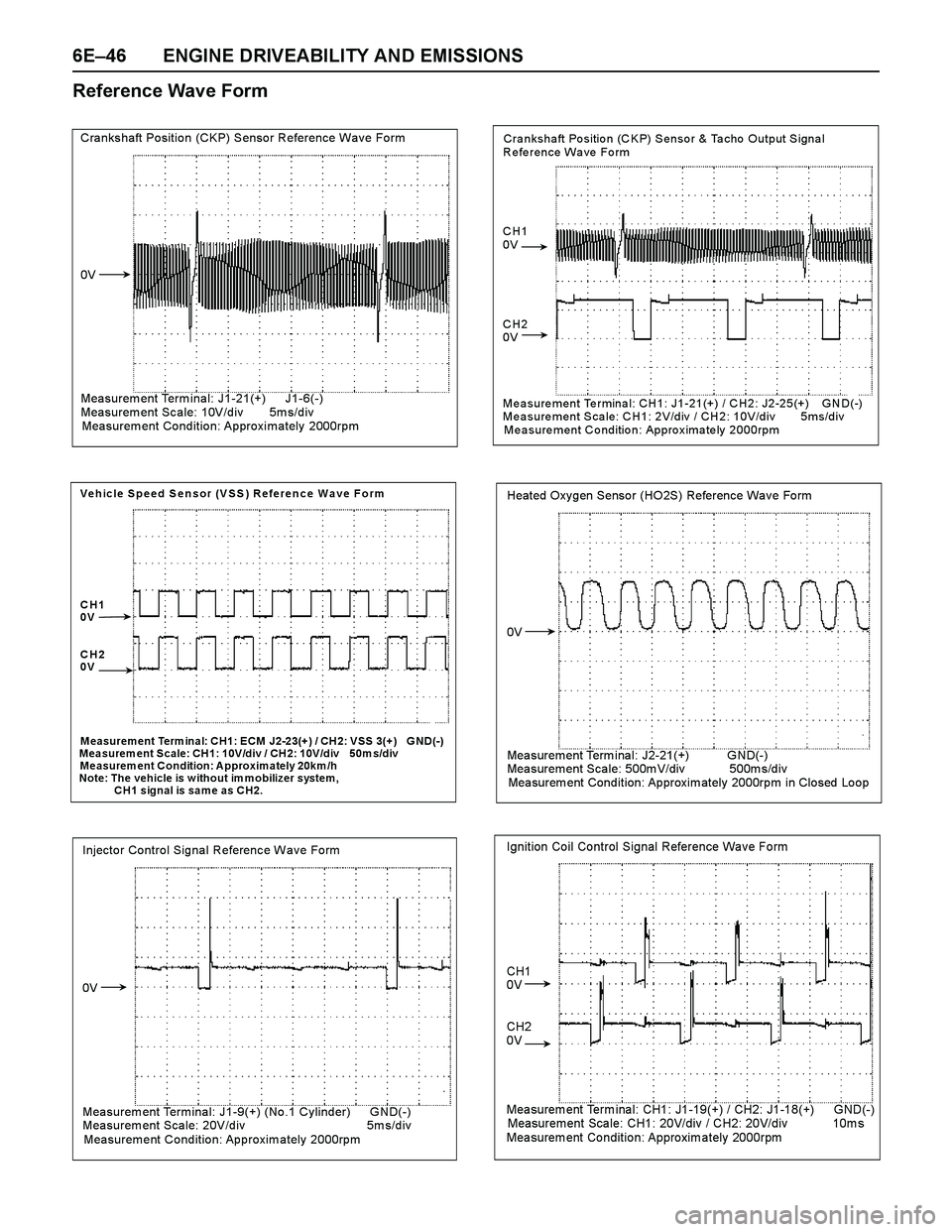 ISUZU TF SERIES 2004 Workshop Manual 6E–46 ENGINE DRIVEABILITY AND EMISSIONS
Reference Wave Form
Crankshaft Position (CKP) Sensor Reference Wave Form
0V
Measu ISUZU TF SERIES 2004 Workshop Manual 6E–46 ENGINE DRIVEABILITY AND EMISSIONS
Reference Wave Form
Crankshaft Position (CKP) Sensor Reference Wave Form
0V
Measu