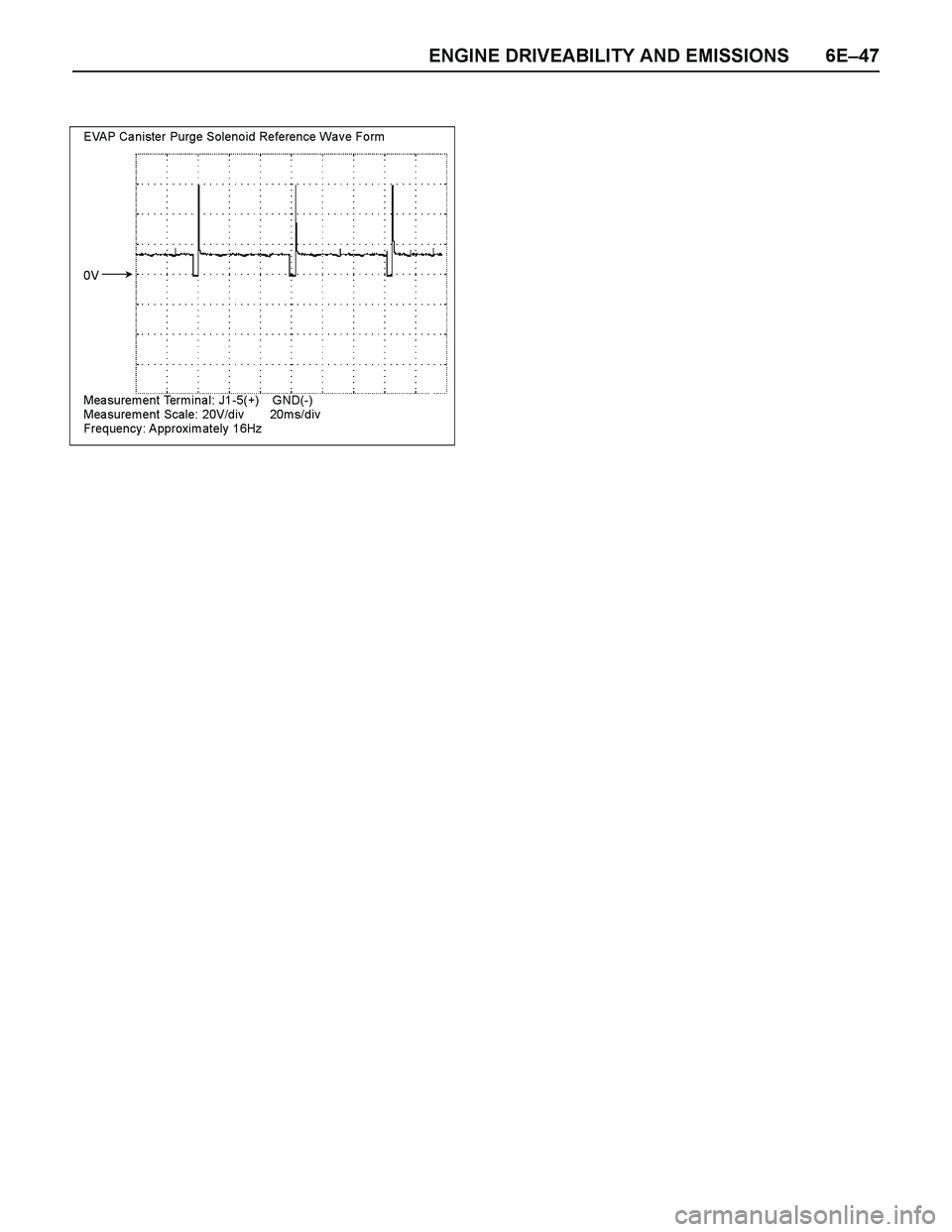 ISUZU TF SERIES 2004  Workshop Manual ENGINE DRIVEABILITY AND EMISSIONS 6E–47
  EVAP Ca nister Purge Soleno id Reference Wa v e Fo rm  
 
 
 
 
 
 
 
 
 
 0V 
 
 
 
  
 
 
                                    
 
 Measurement Terminal: J1