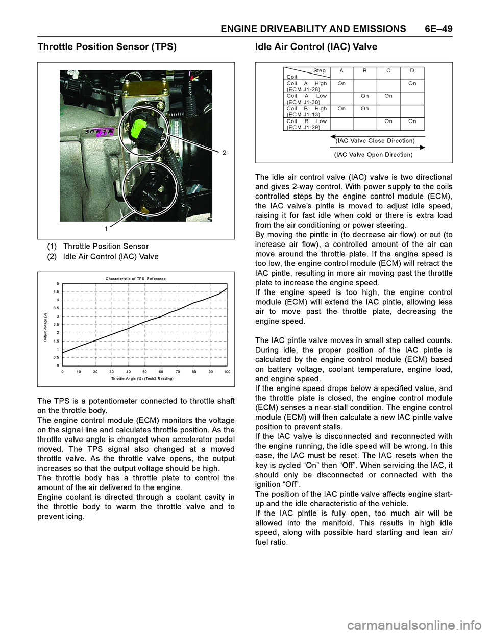 ISUZU TF SERIES 2004 User Guide ENGINE DRIVEABILITY AND EMISSIONS 6E–49
Throttle Position Sensor (TPS)
The TPS is a potentiometer connected to throttle shaft
on the throttle body. 
The engine control module (ECM) monitors the volt